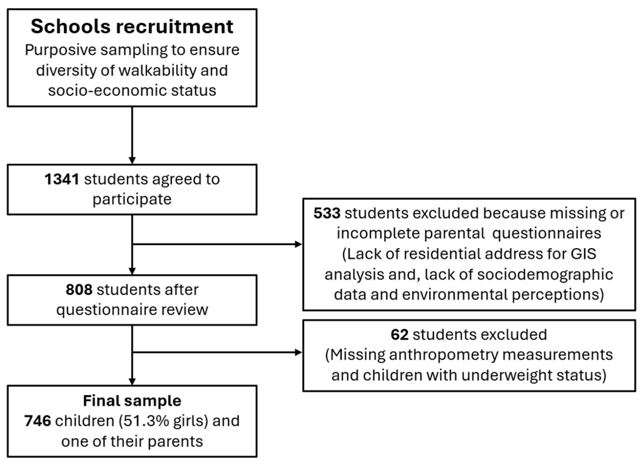 Nutrients 18 00493 g001 Nutrients 18 00493 g001