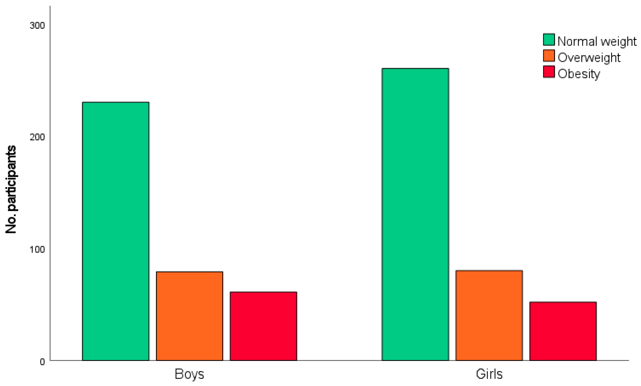 Nutrients 18 00493 g002 Nutrients 18 00493 g002