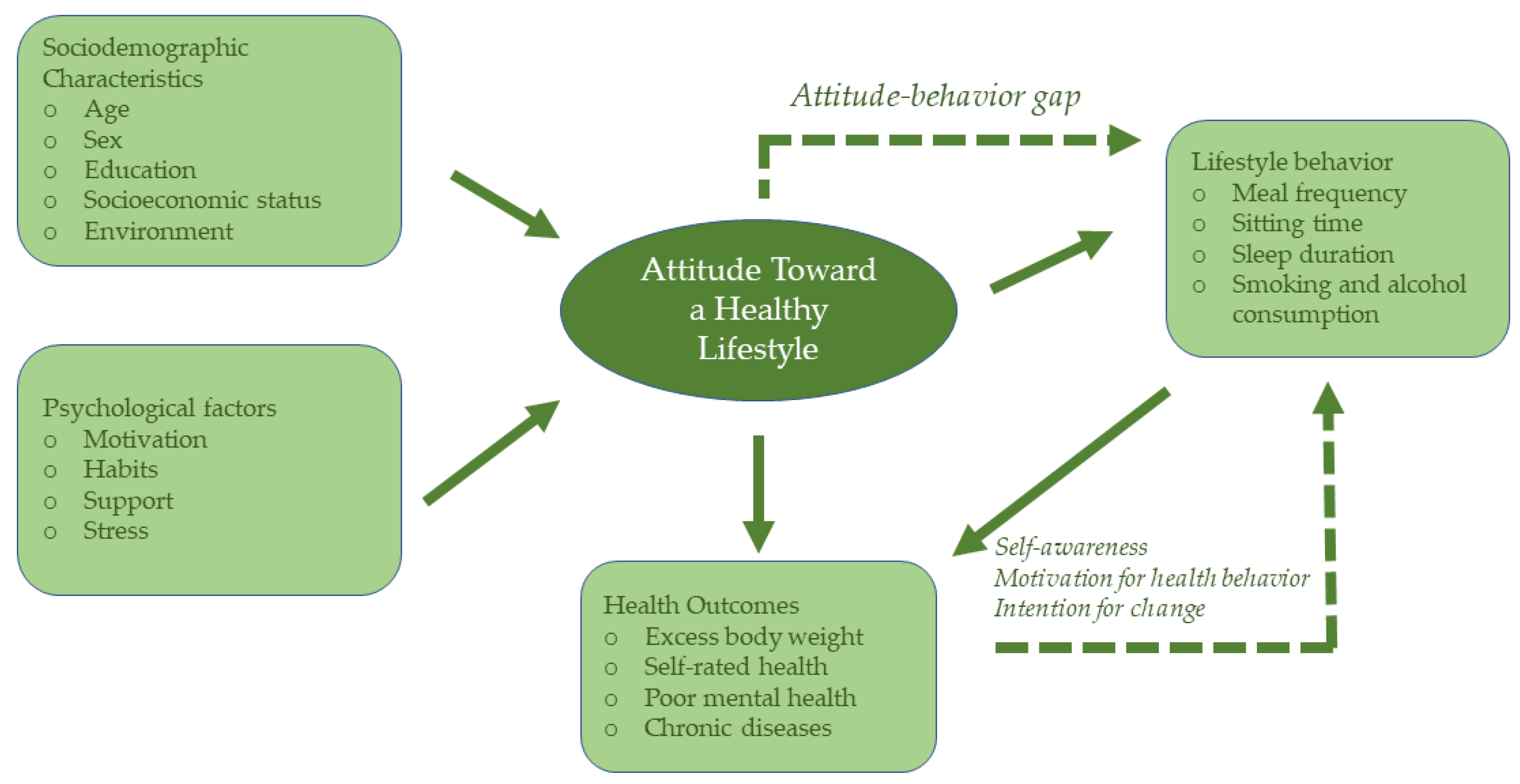 Nutrients 18 00500 g001 Nutrients 18 00500 g001