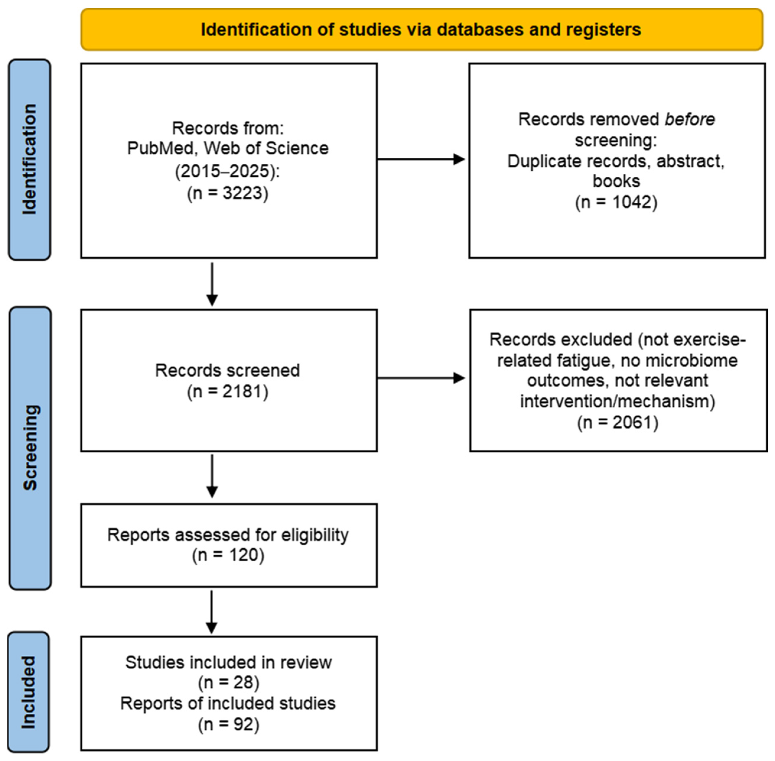 Nutrients 18 00502 g001 Nutrients 18 00502 g001