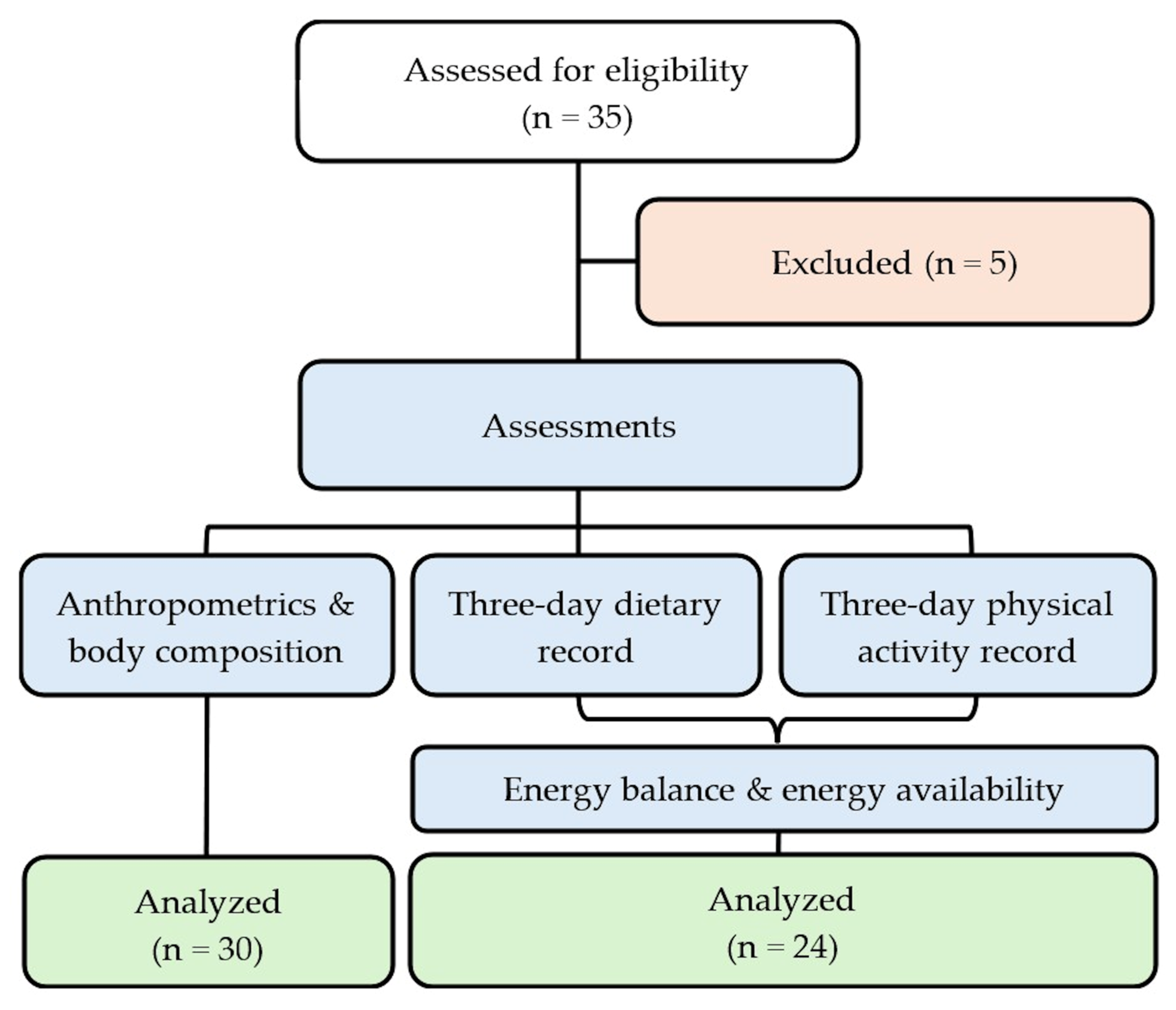 Nutrients 18 00519 g001