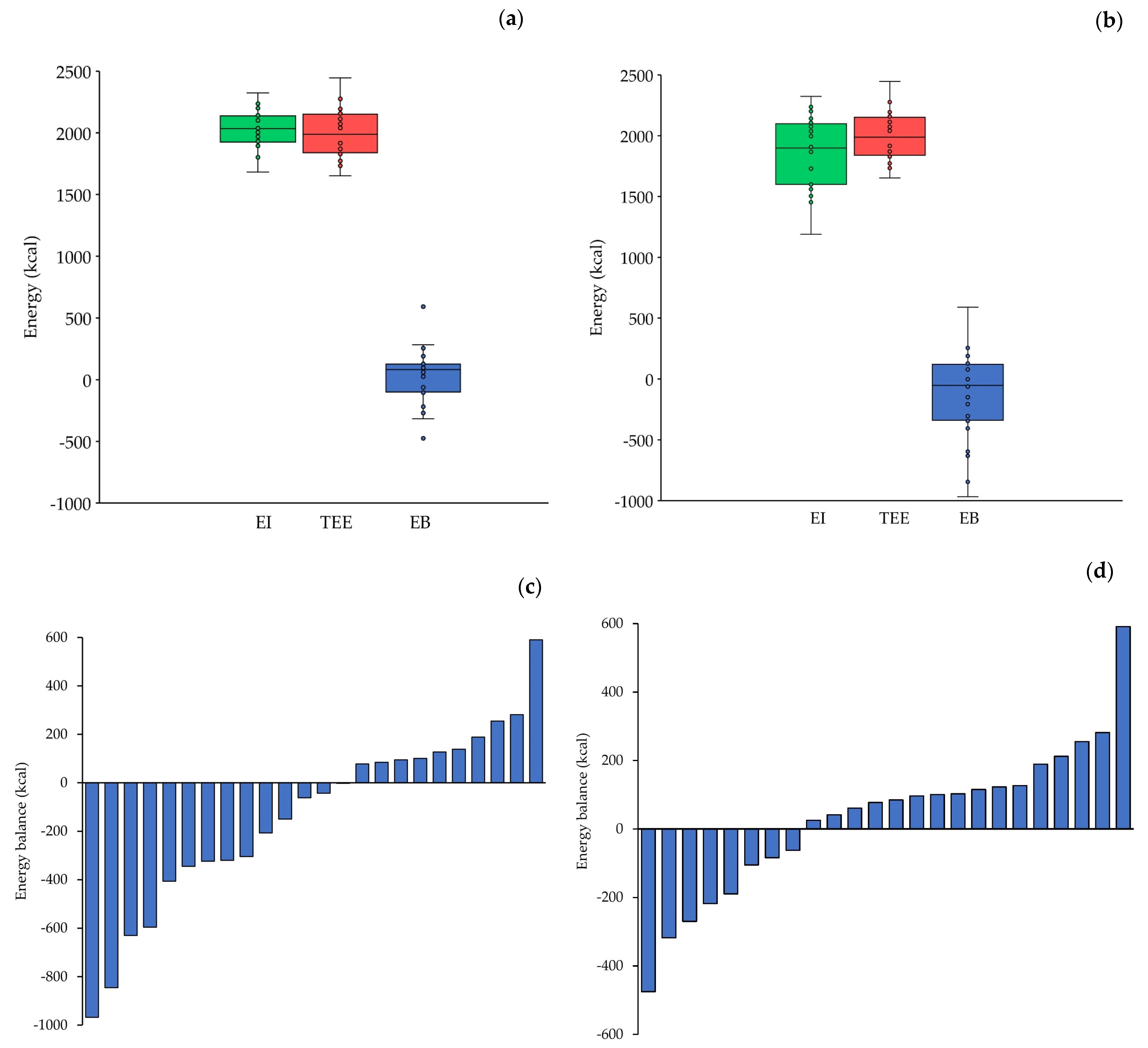 Nutrients 18 00519 g004