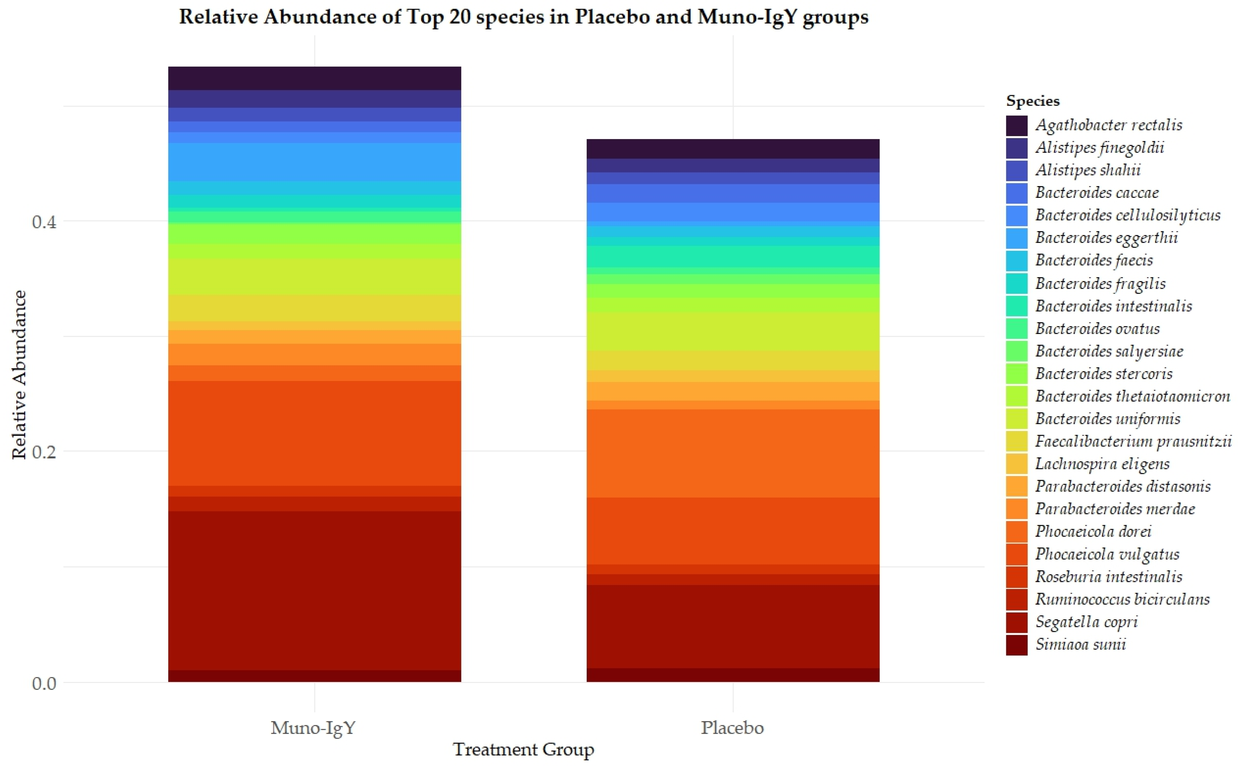 Nutrients 18 00524 g009
