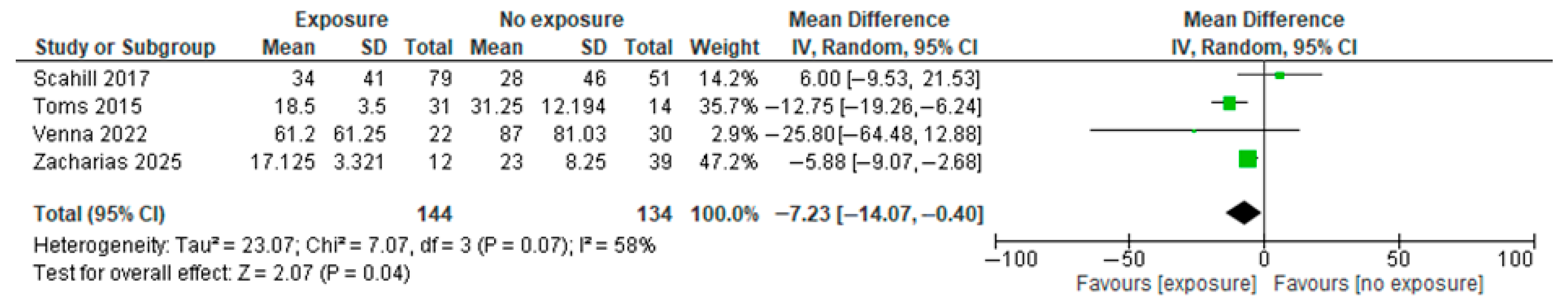 Nutrients 18 00544 g003