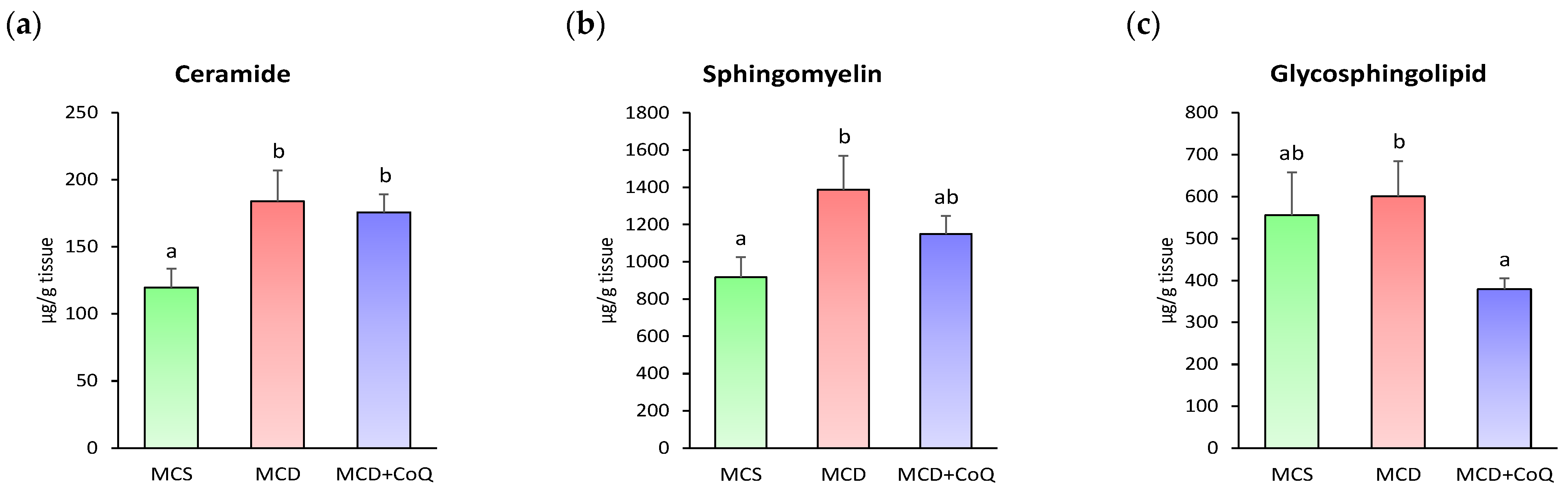 Nutrients 18 00588 g006 Nutrients 18 00588 g006