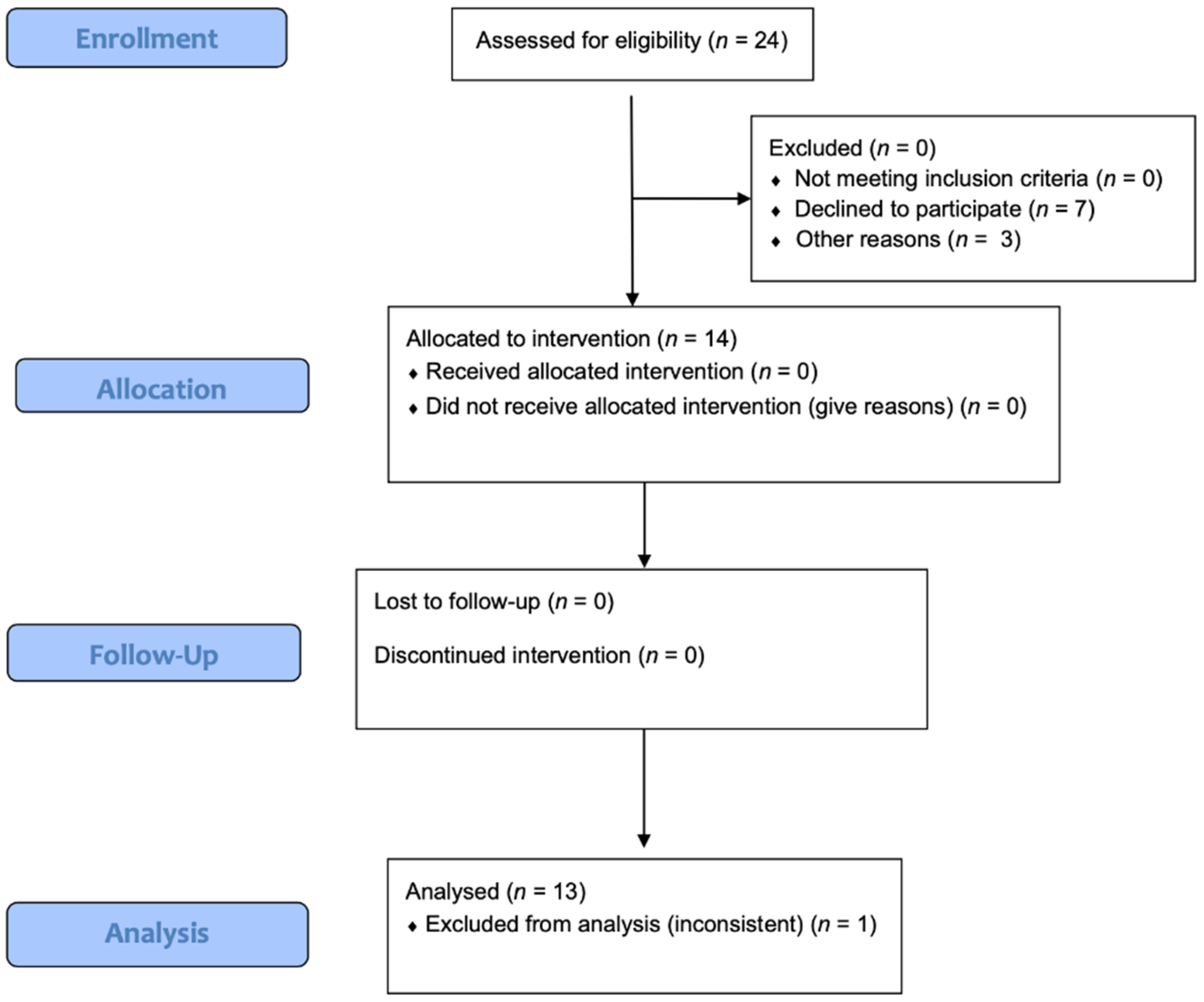 Nutrients 18 00657 g002