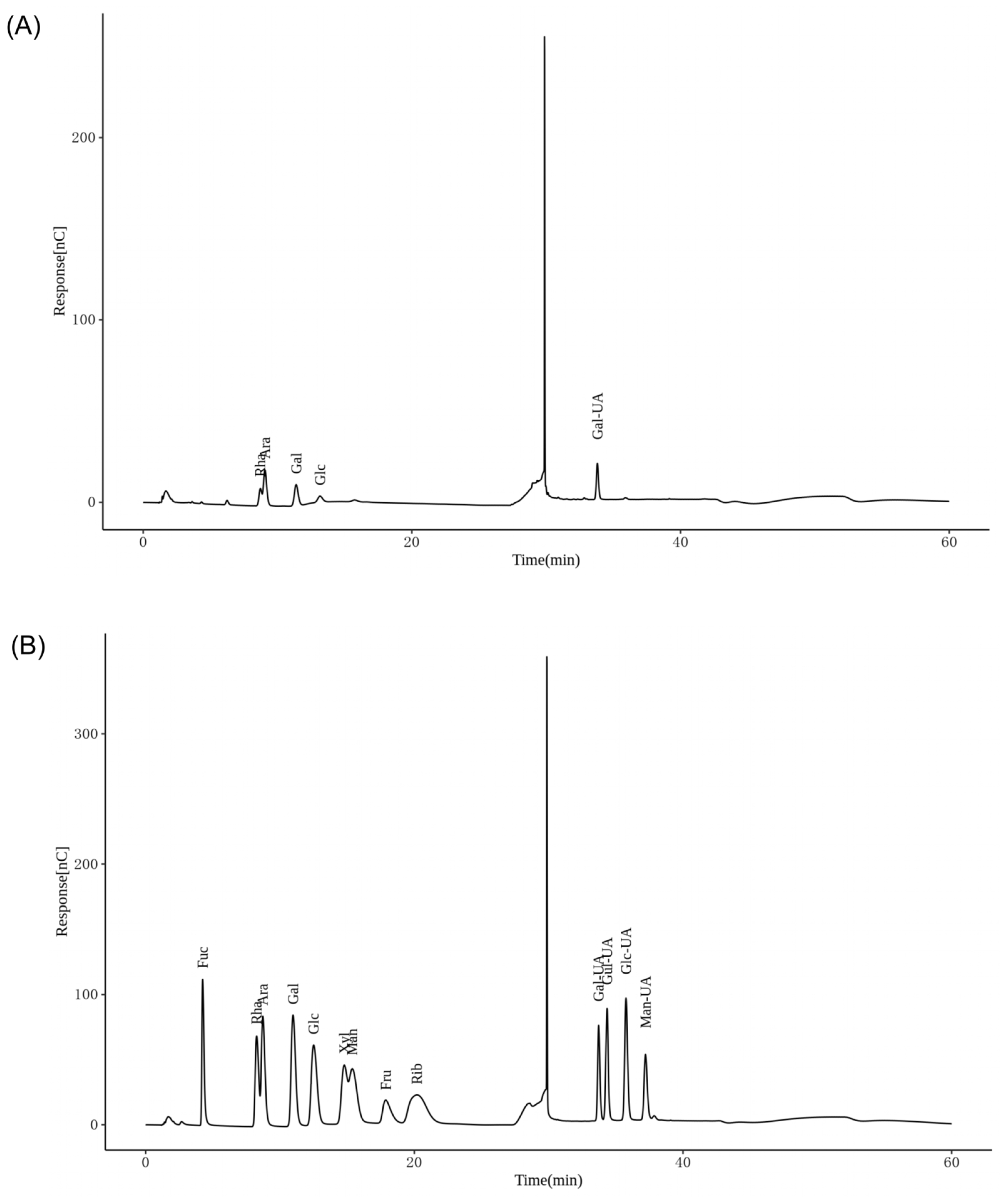 Nutrients 18 00816 g002