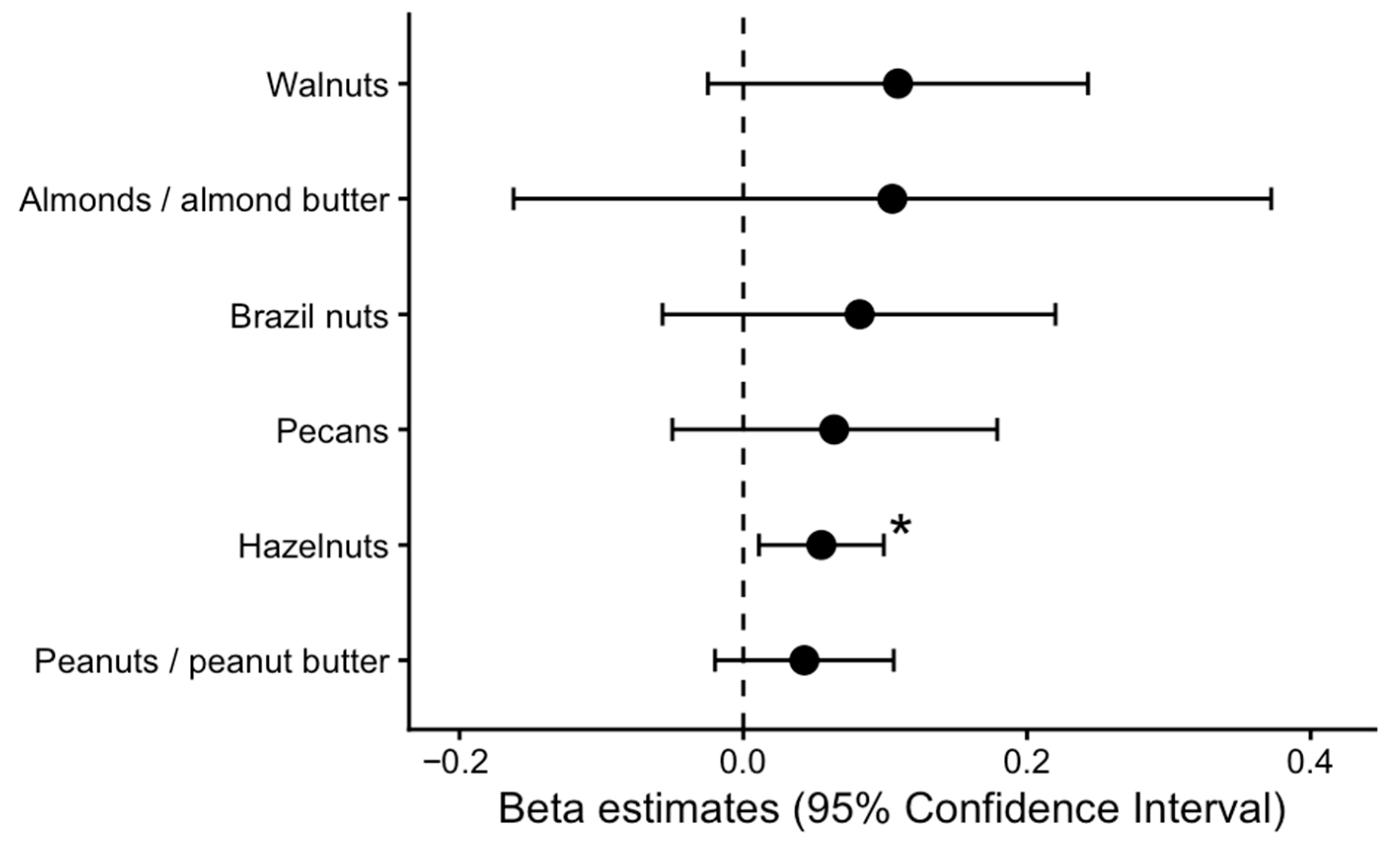 Nutrients 18 00858 g002