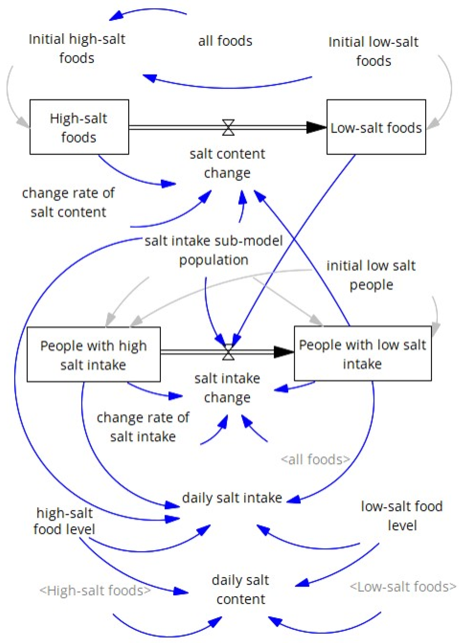 Nutrients 18 00933 g001 Nutrients 18 00933 g001