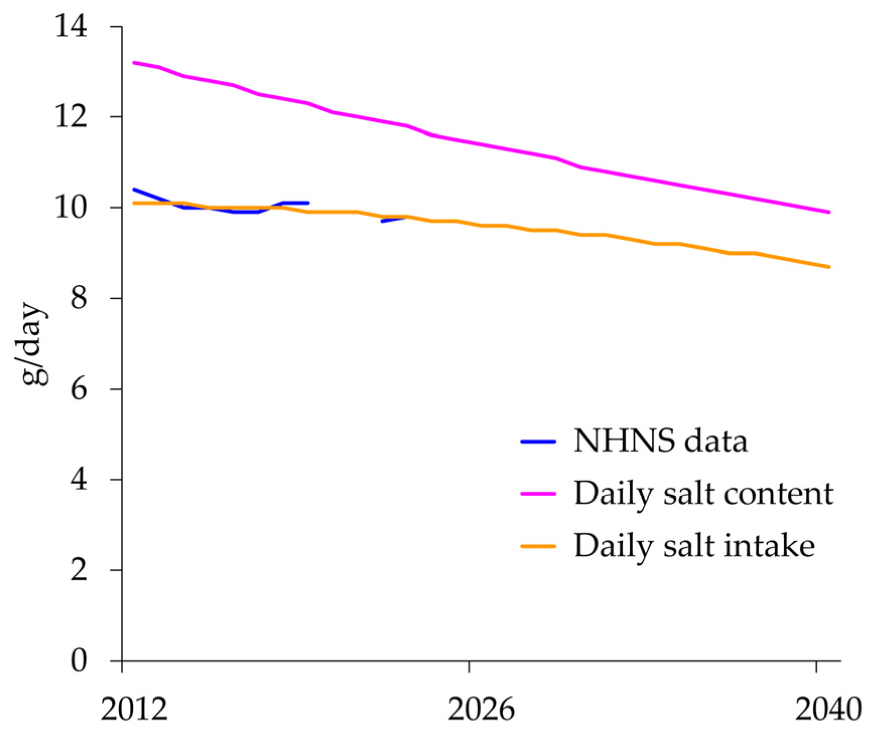 Nutrients 18 00933 g004 Nutrients 18 00933 g004