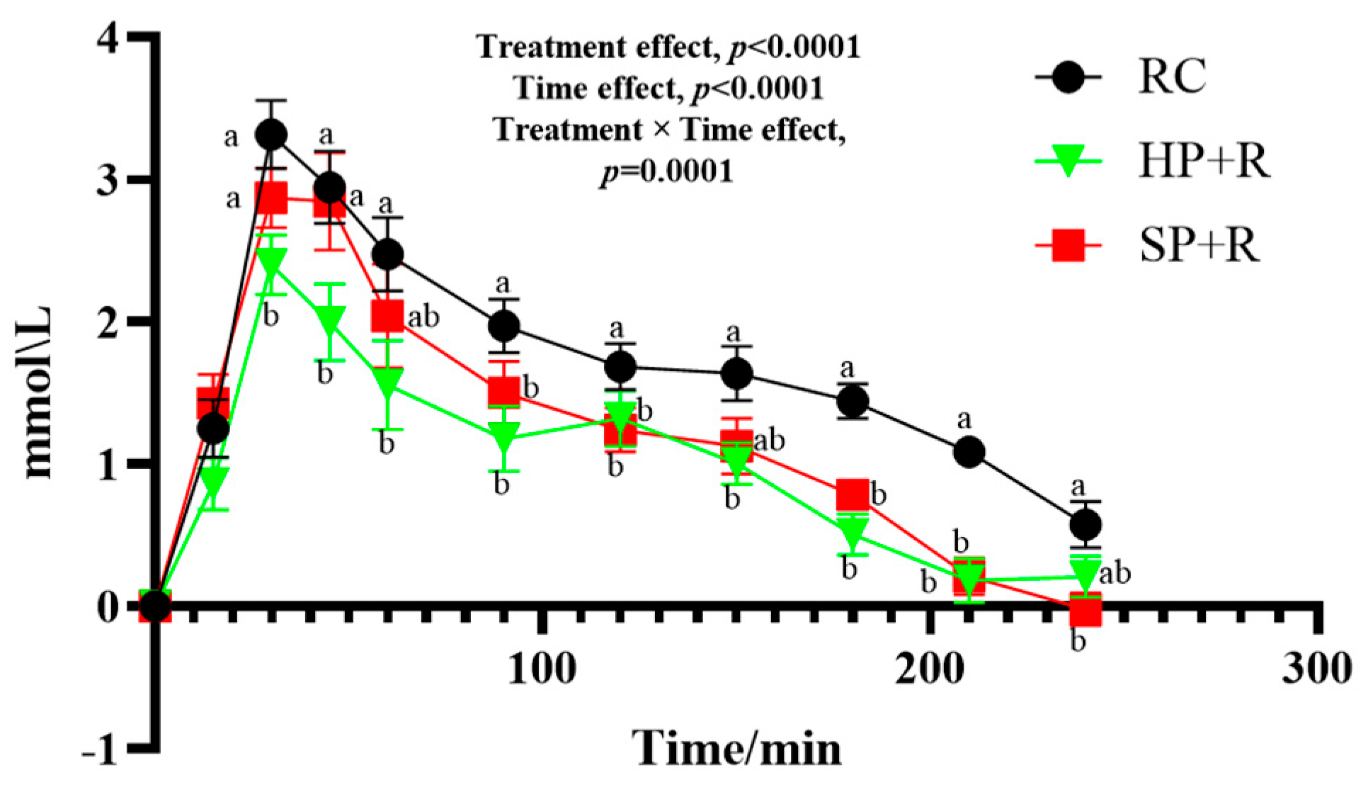 Nutrients 18 00973 g005