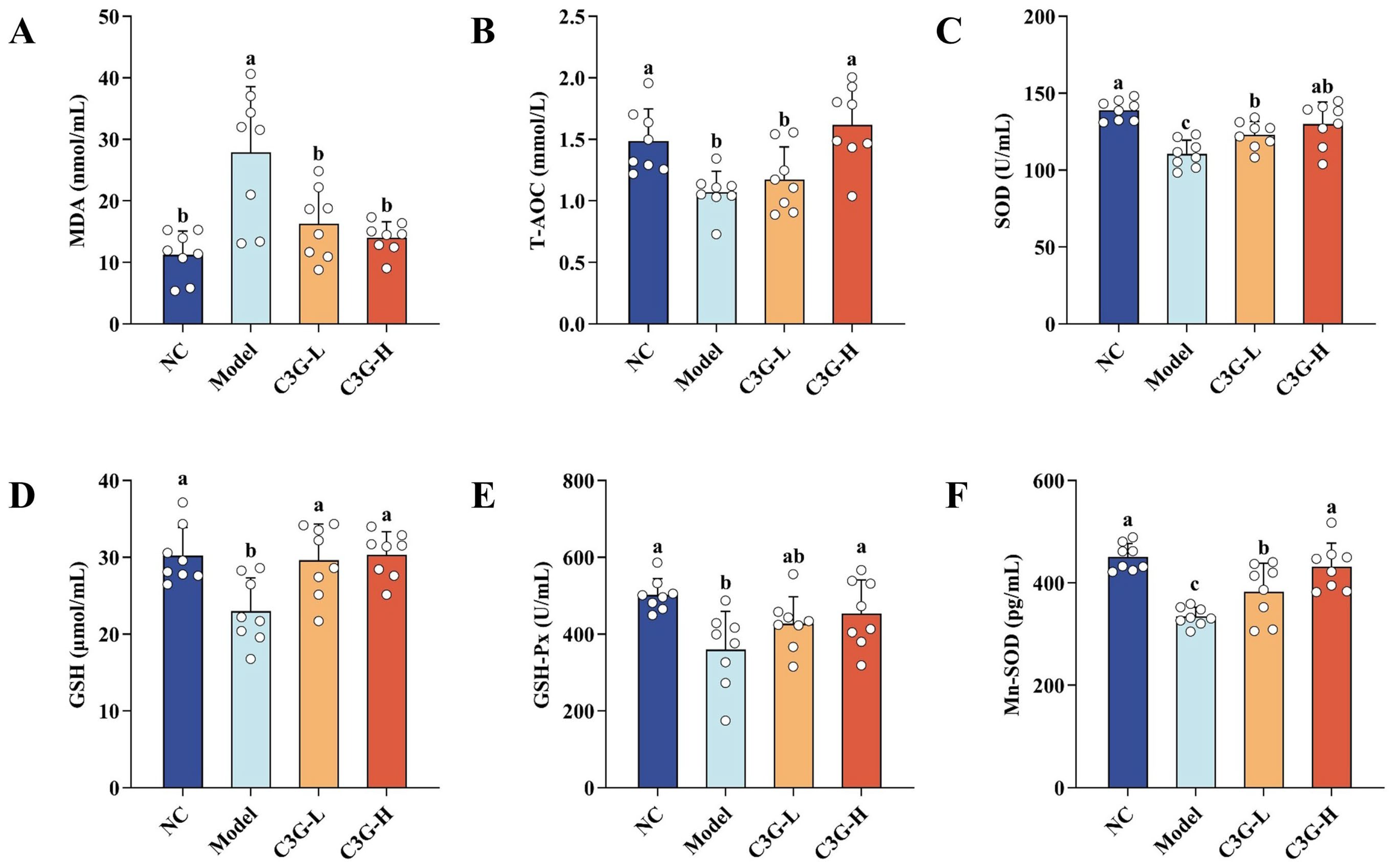 Nutrients 18 00992 g003