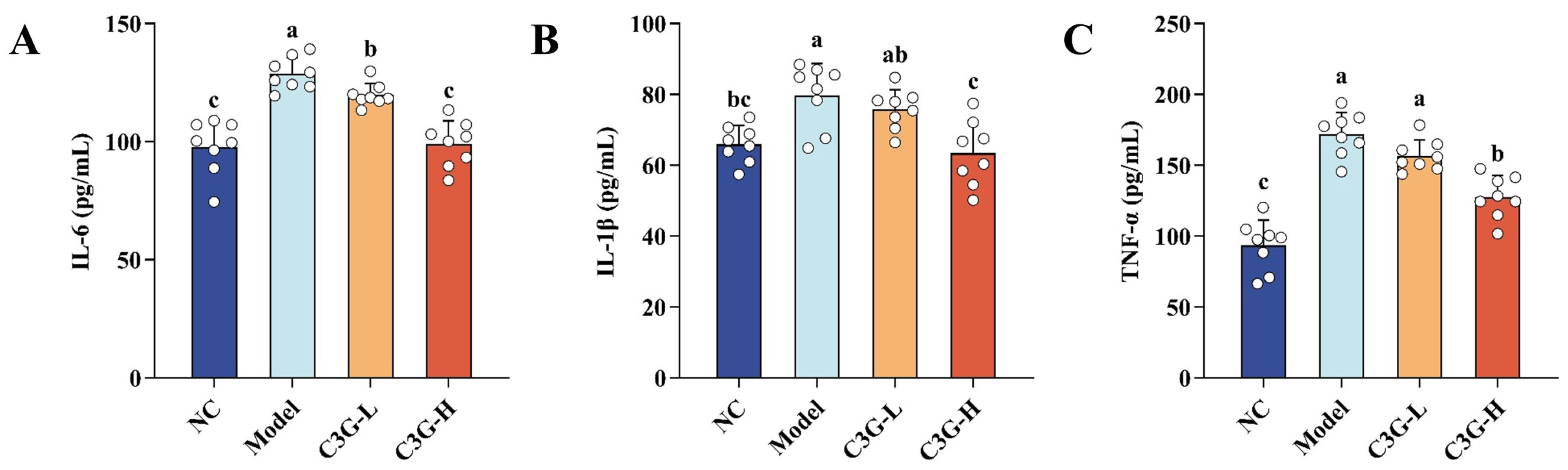 Nutrients 18 00992 g005