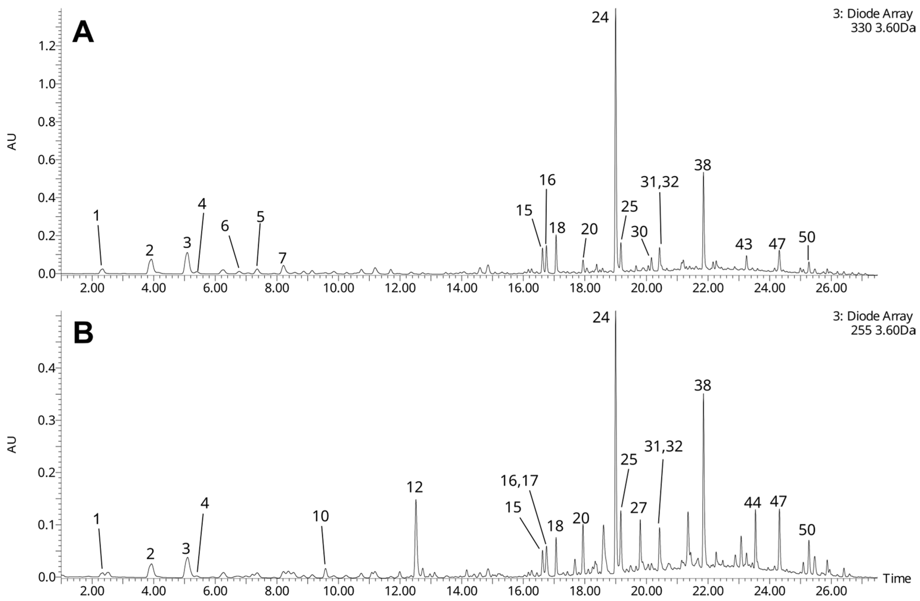 Nutrients 18 01022 g001 Nutrients 18 01022 g001
