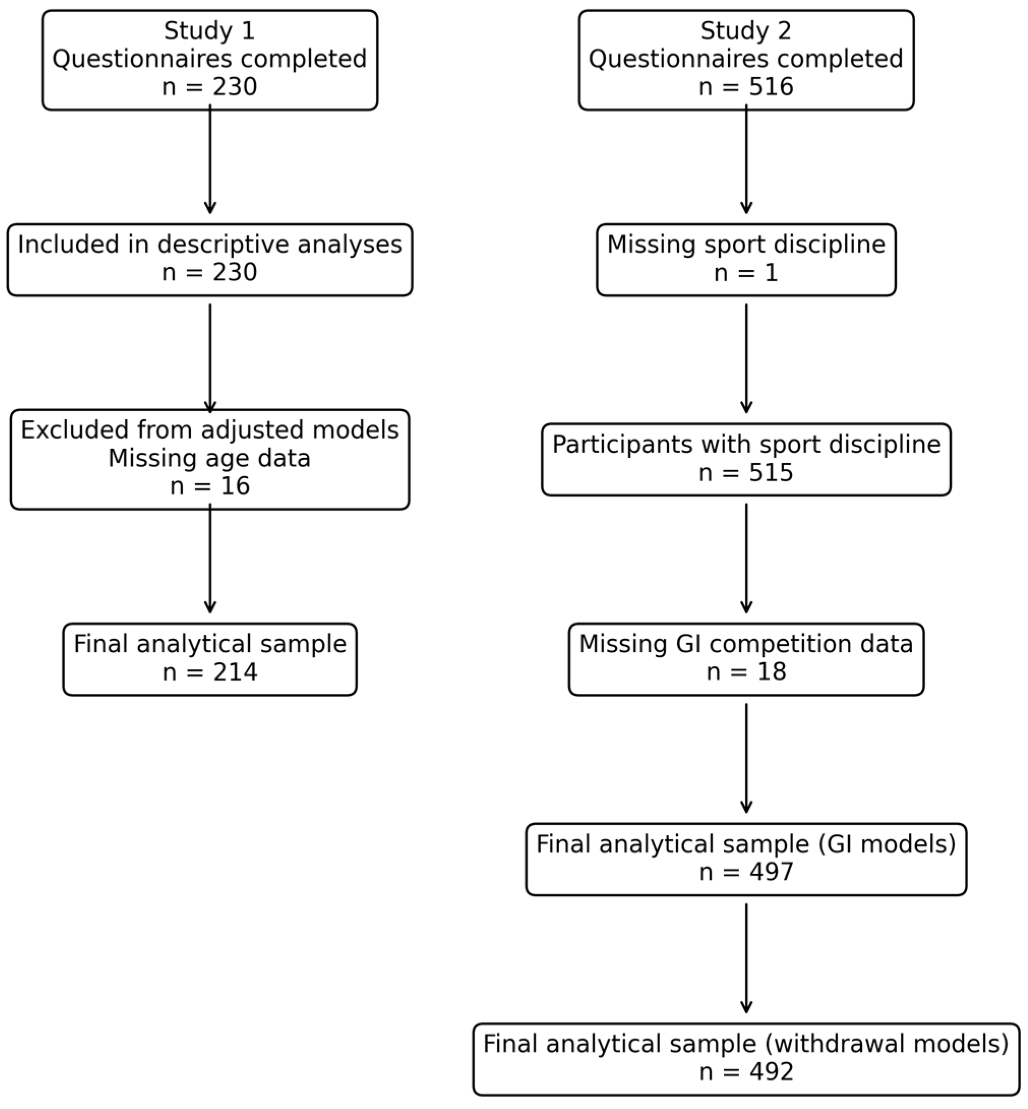 Nutrients 18 01033 g001