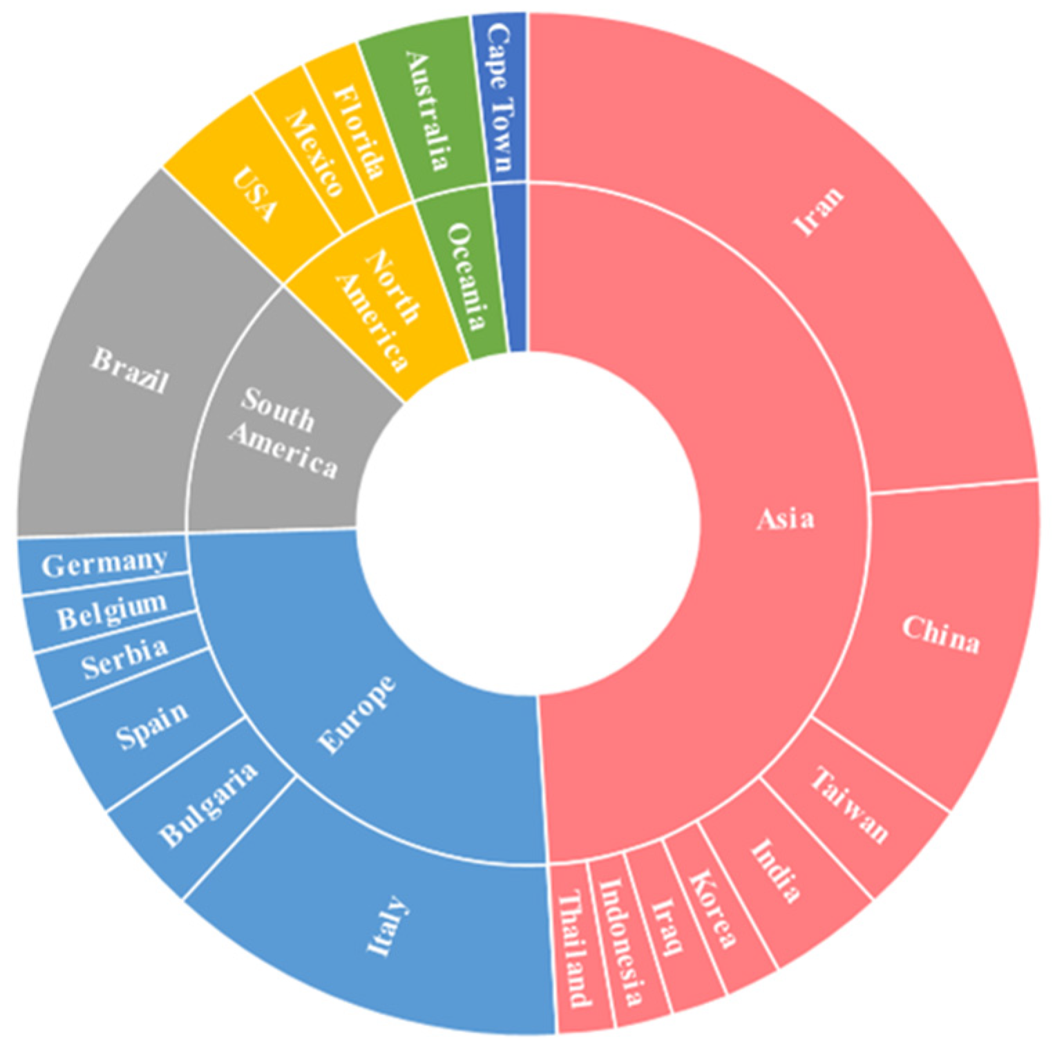 Nutrients 18 01176 g002 Nutrients 18 01176 g002