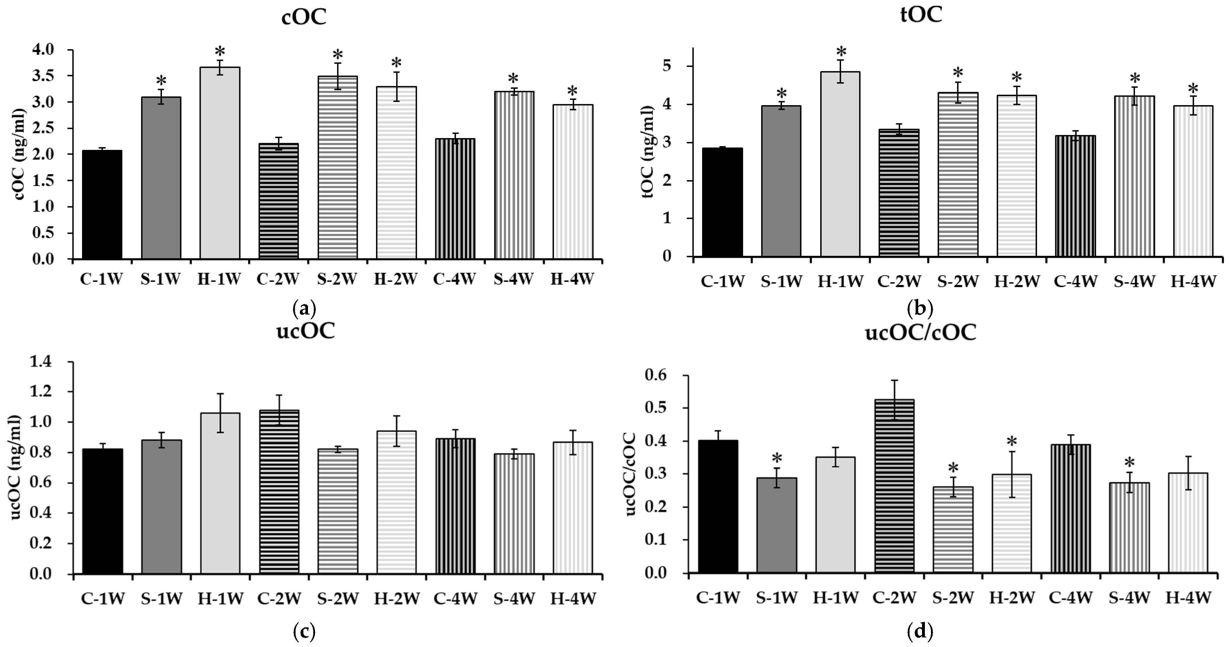 Nutrients 18 01243 g002 Nutrients 18 01243 g002