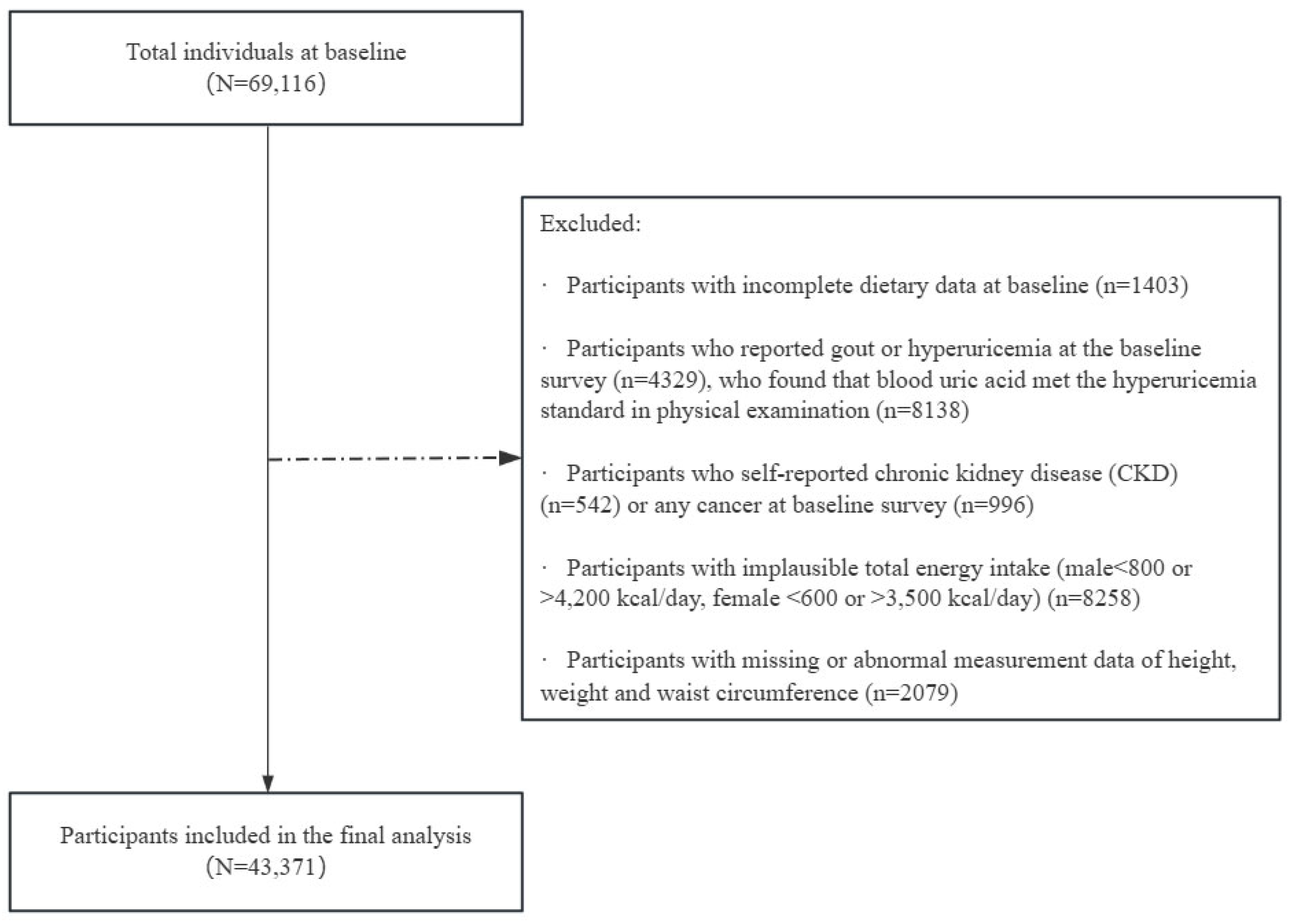 Nutrients 18 01355 g001