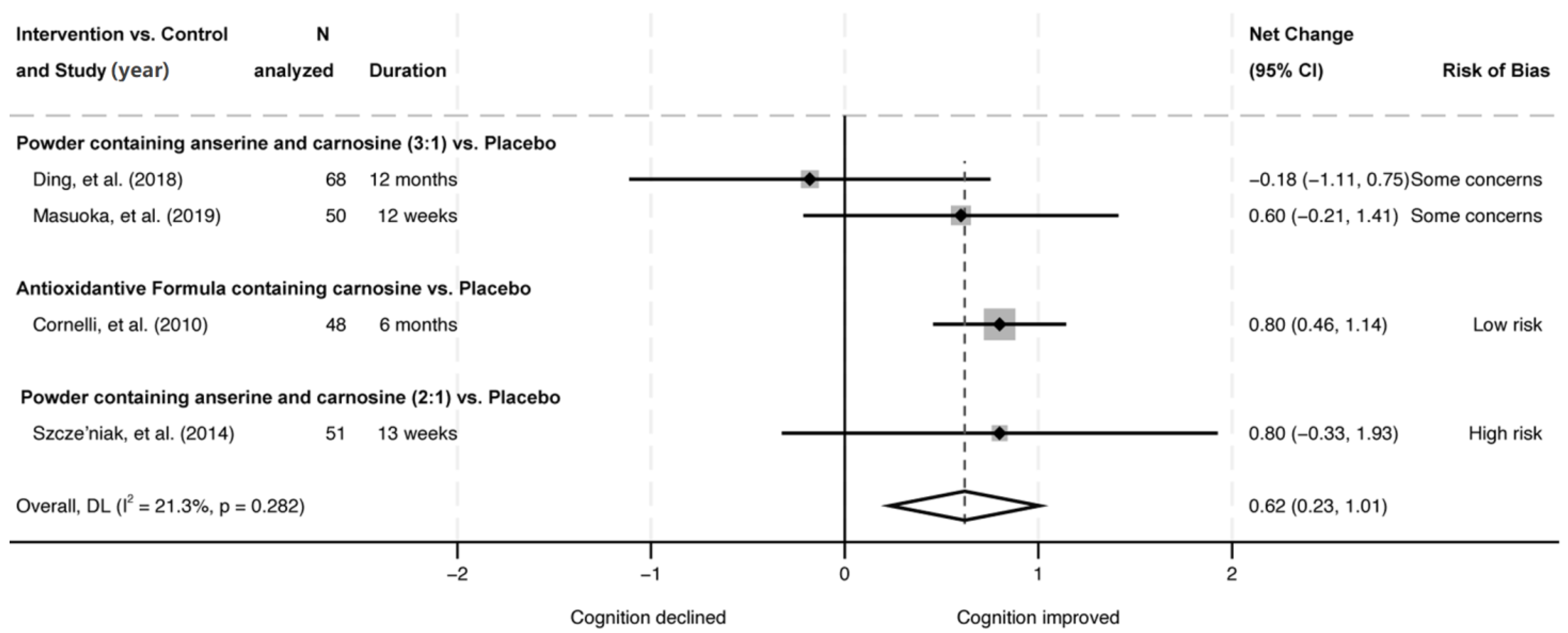 Nutrients 18 01385 g004 Nutrients 18 01385 g004