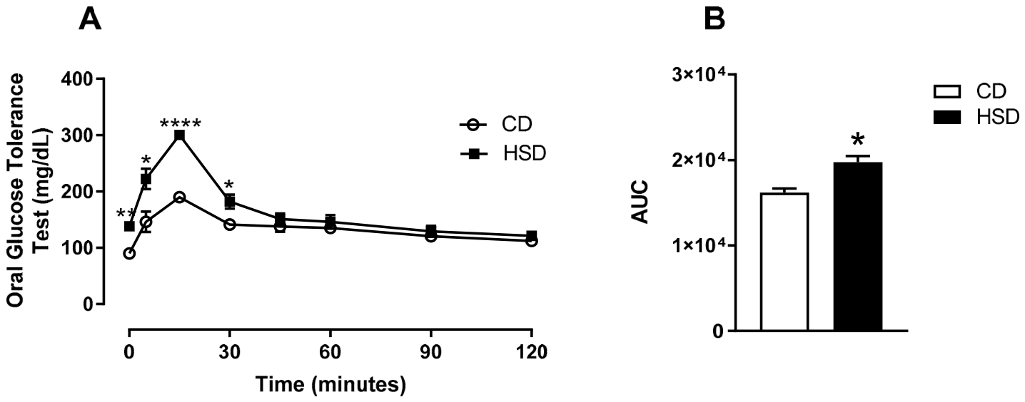 Nutrients 18 01475 g001