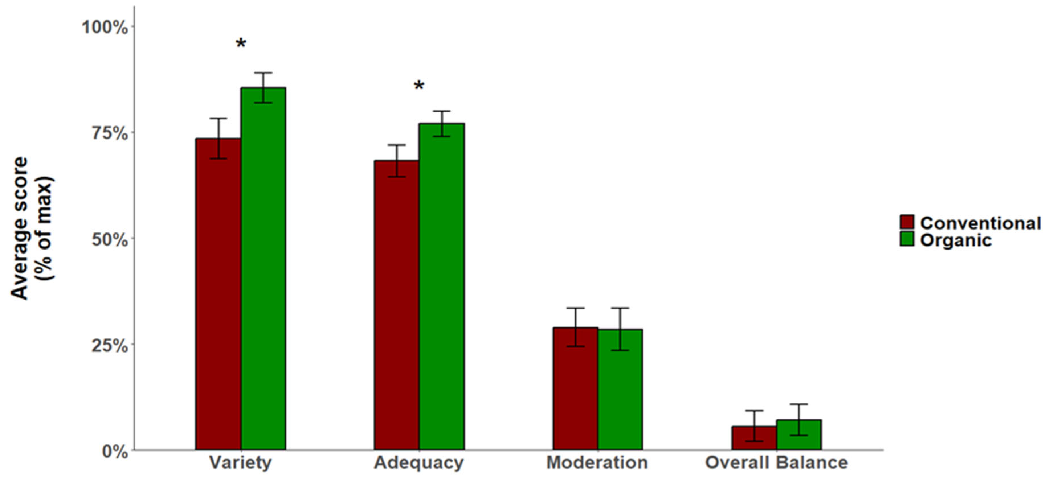 Nutrients 18 01513 g002 Nutrients 18 01513 g002