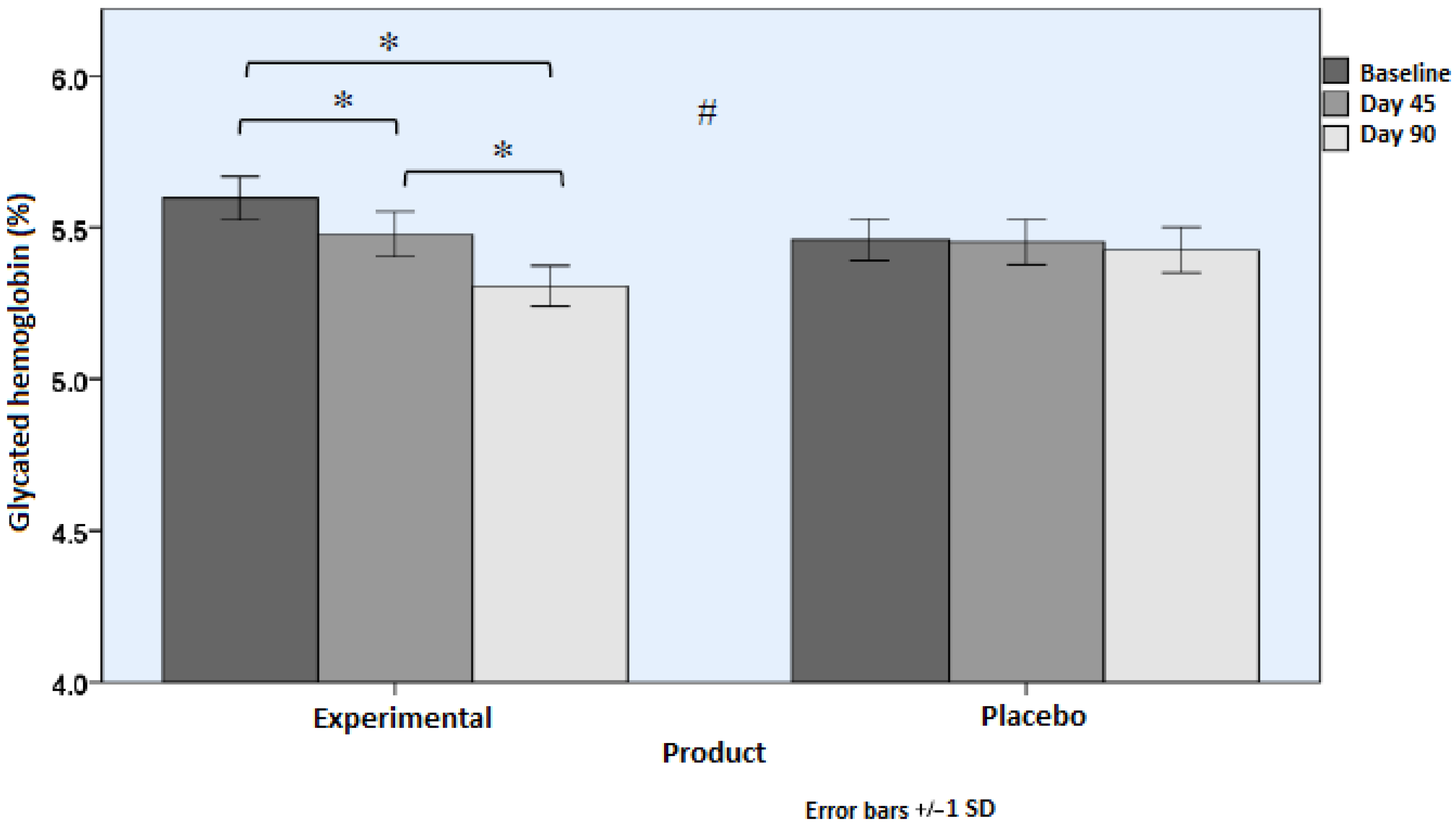 Nutrients 18 01521 g002 Nutrients 18 01521 g002