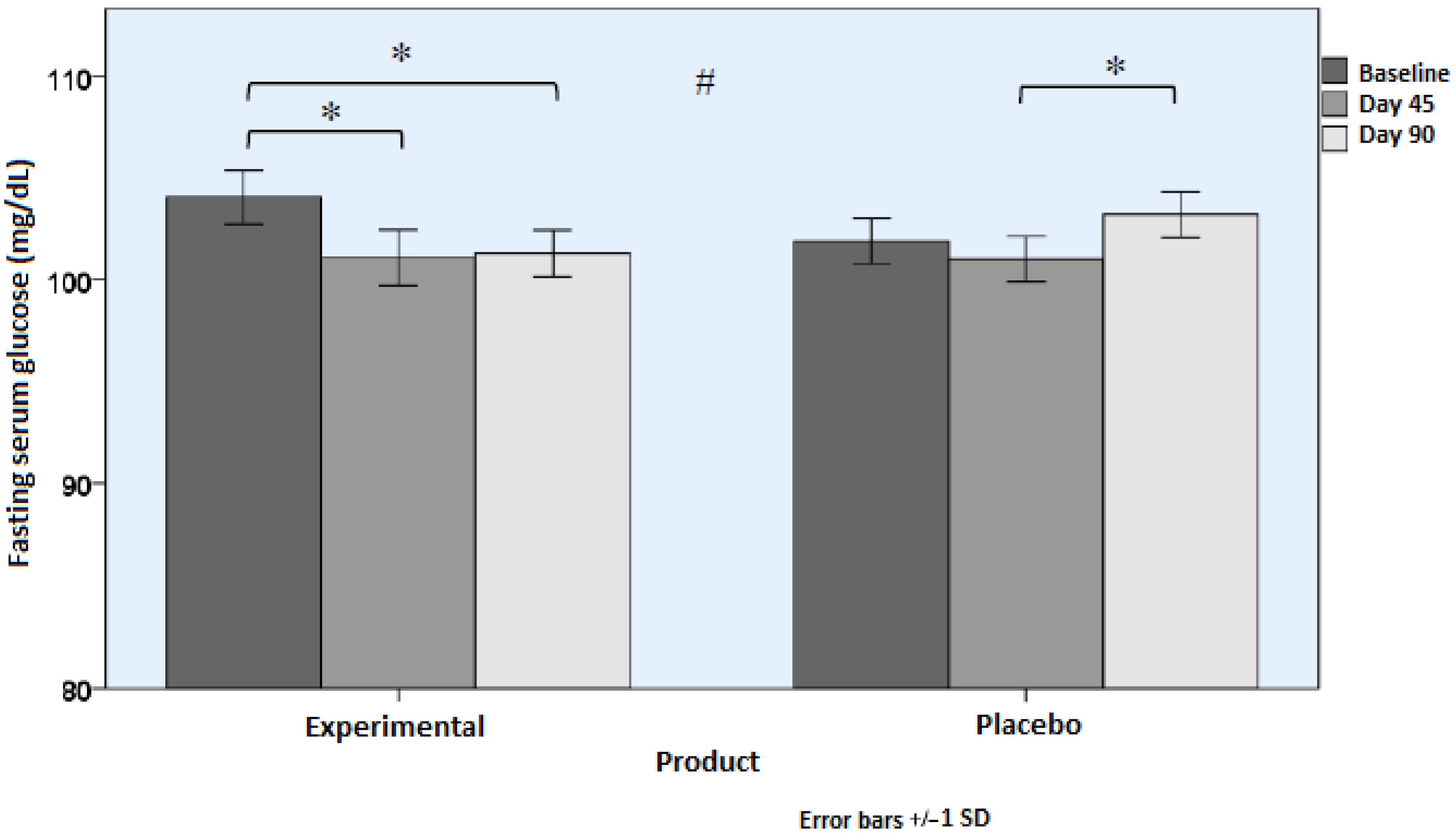 Nutrients 18 01521 g003 Nutrients 18 01521 g003