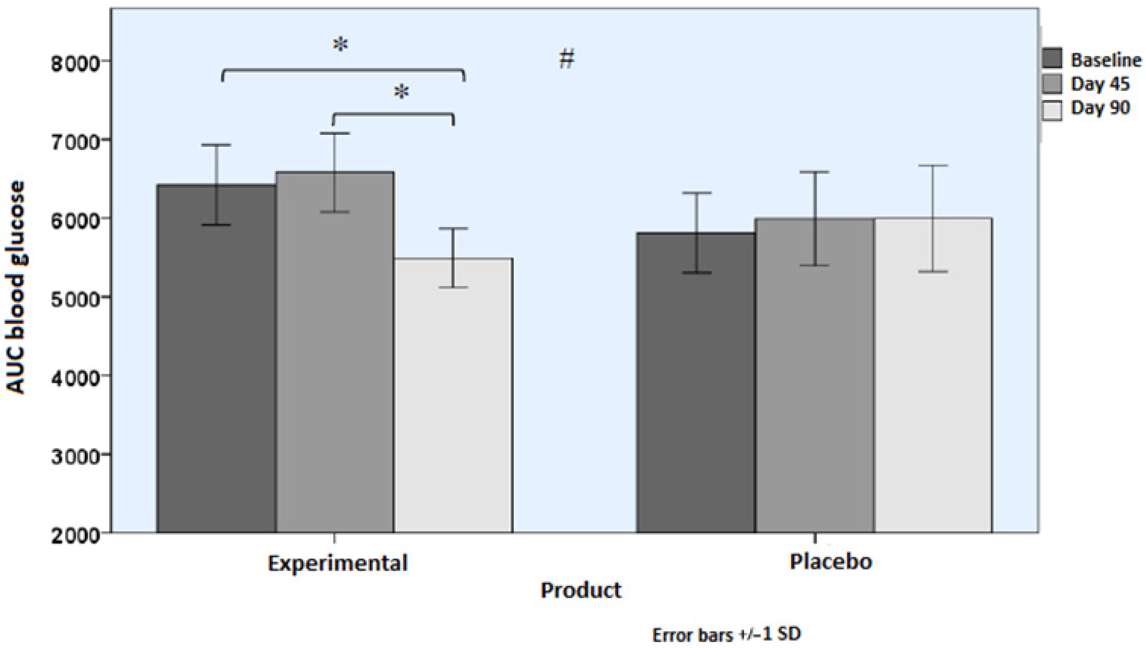 Nutrients 18 01521 g004 Nutrients 18 01521 g004