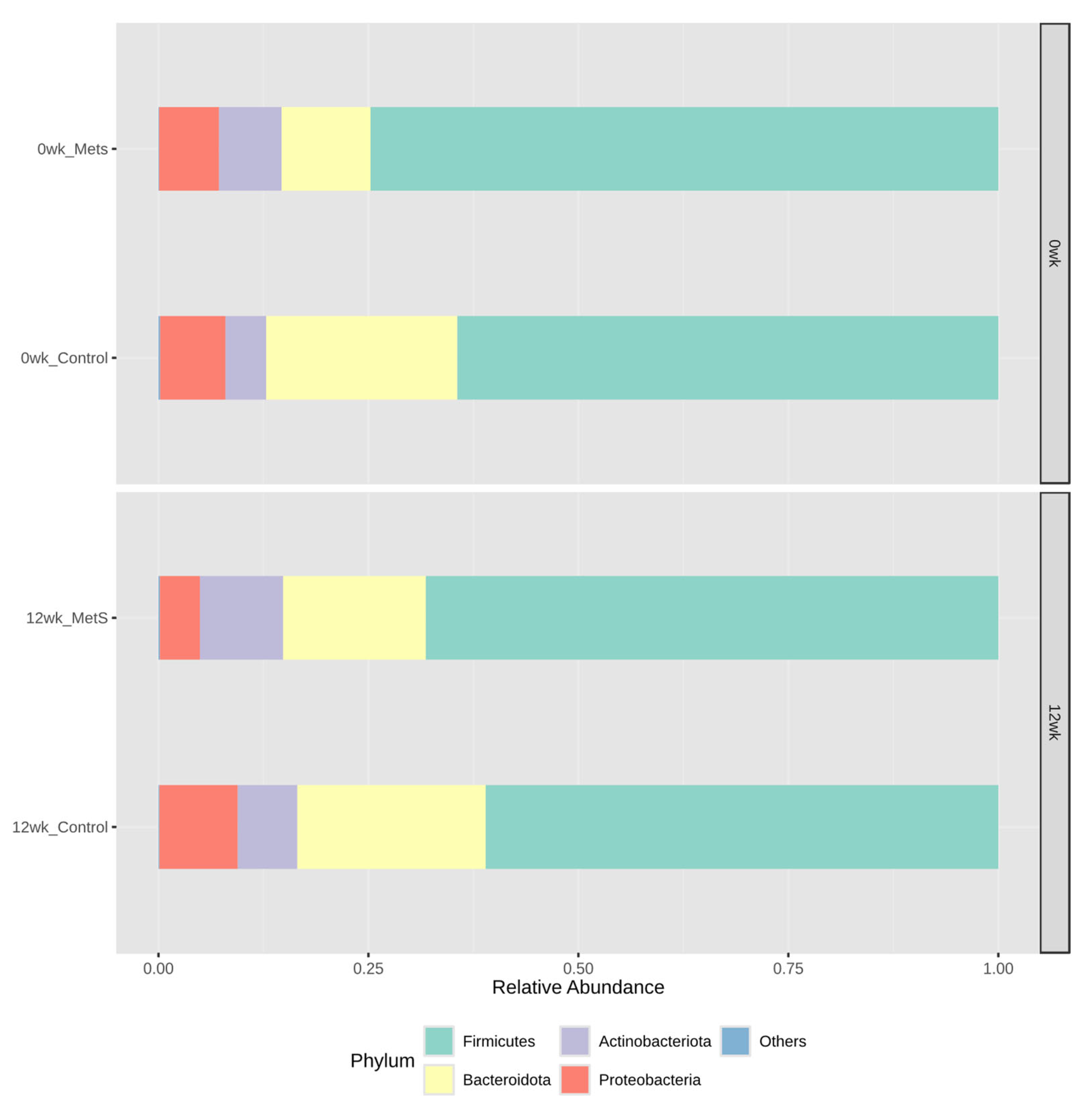 Nutrients 18 01535 g002