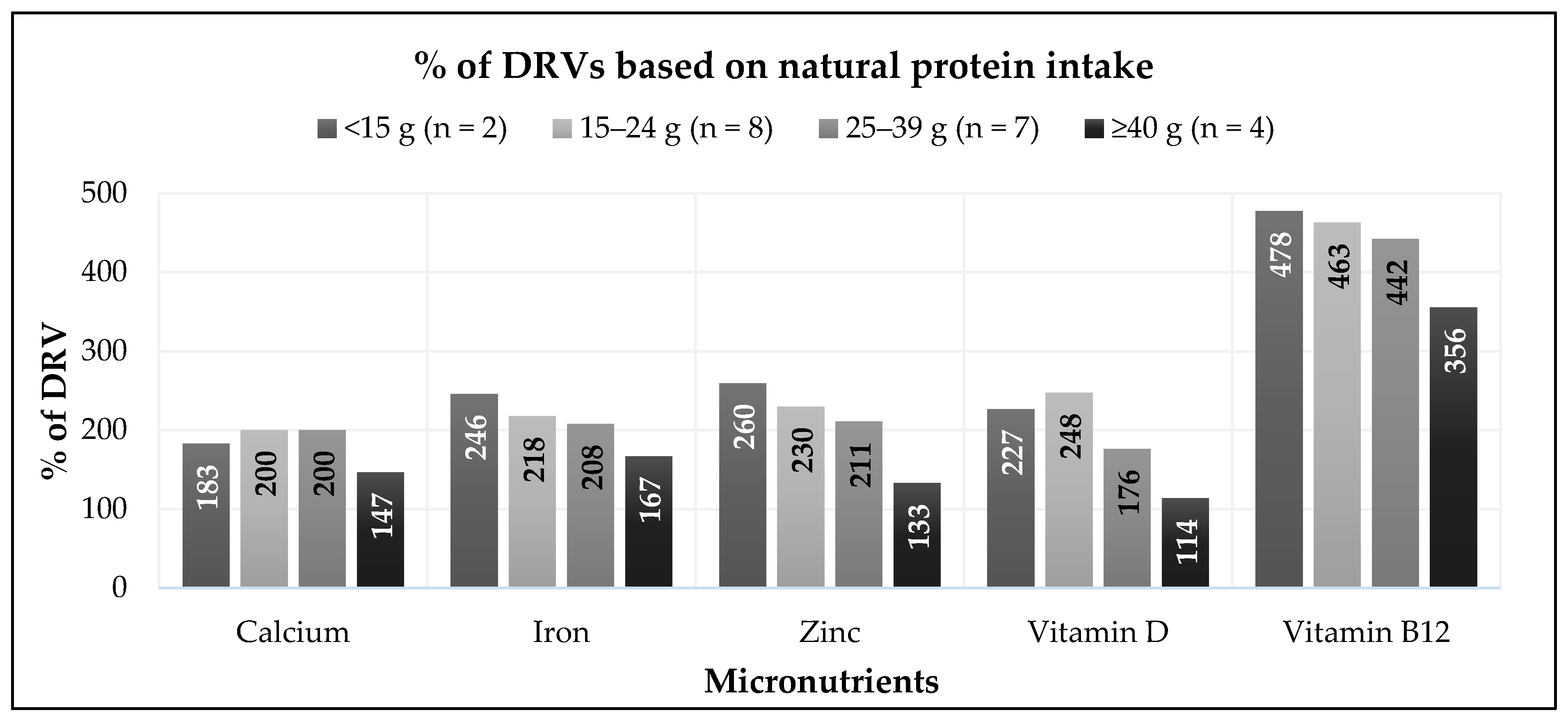 Nutrients 18 01549 g001 Nutrients 18 01549 g001