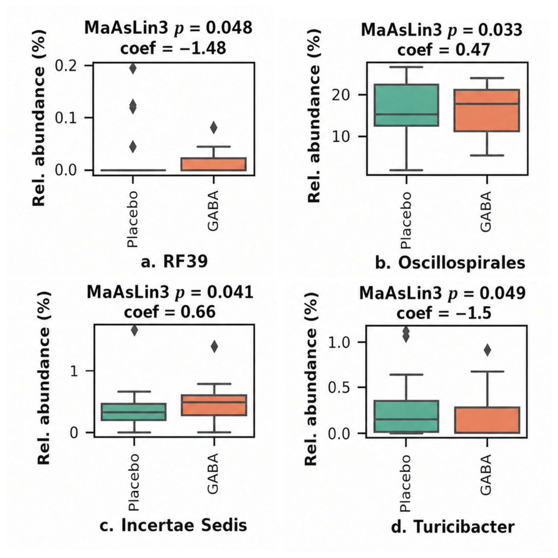 Nutrients 18 01569 g006