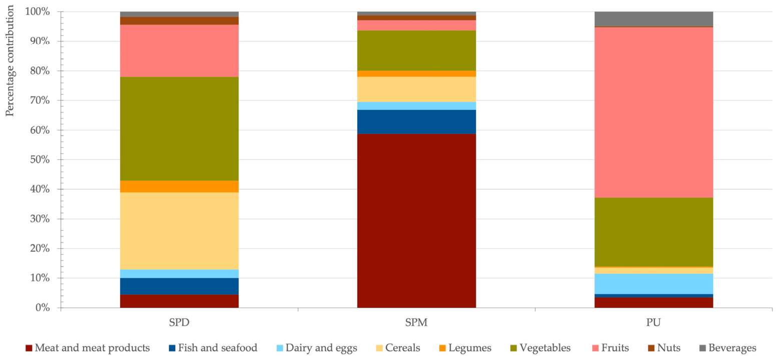 Nutrients 18 01584 g001