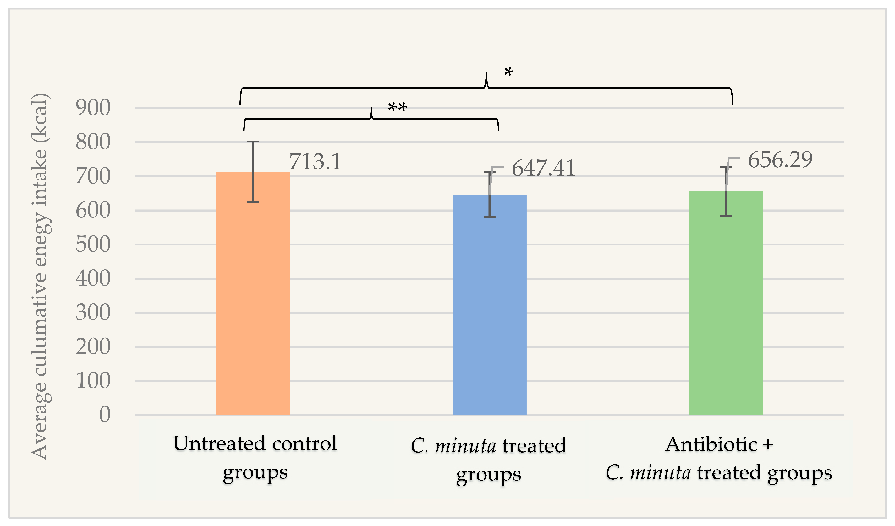 Nutrients 18 01593 g002