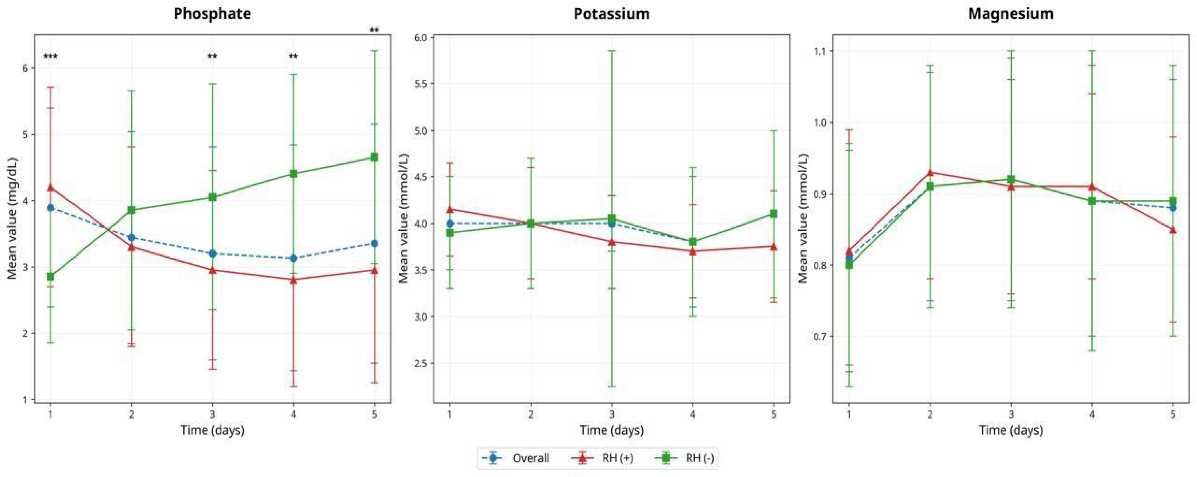 Nutrients 18 01655 g002