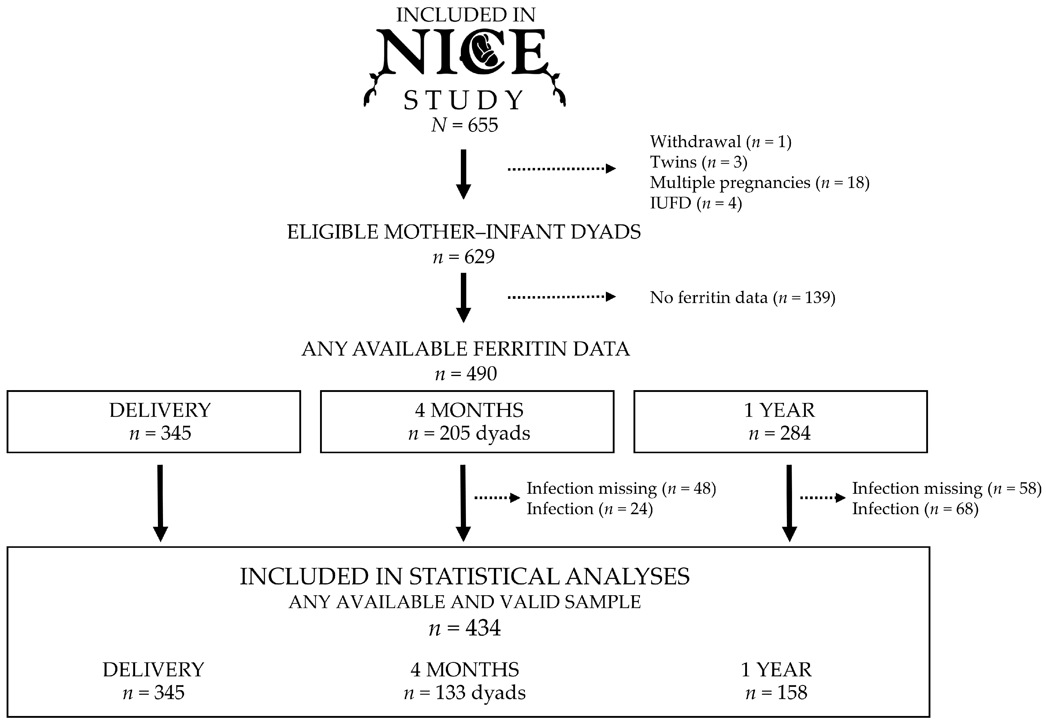 Nutrients 18 01657 g001 Nutrients 18 01657 g001