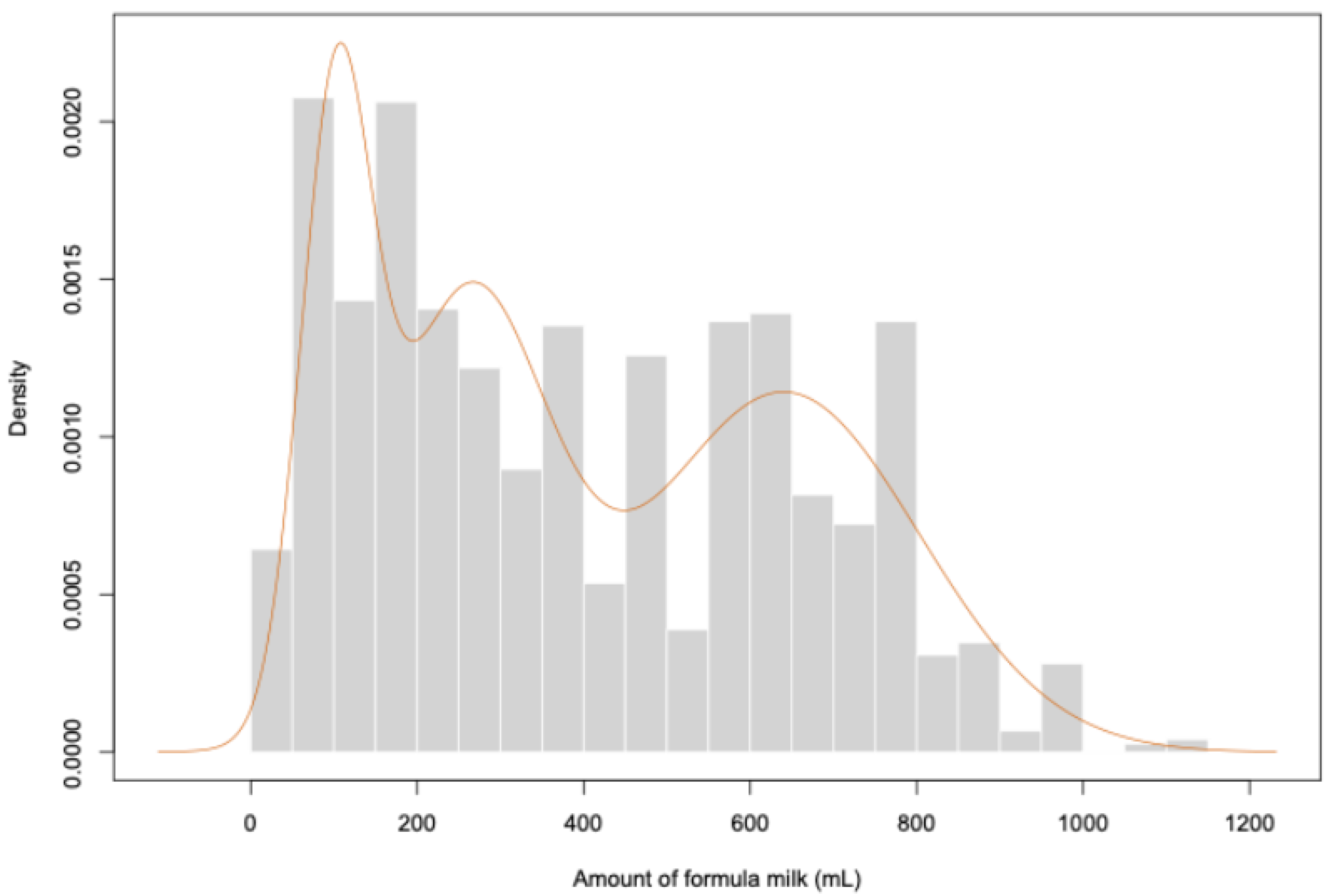 Nutrients 18 01726 g002