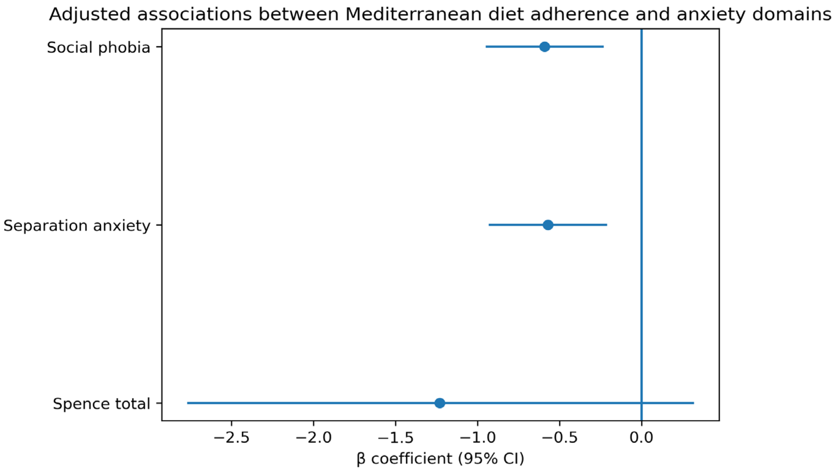 Nutrients 18 01746 g002 Nutrients 18 01746 g002