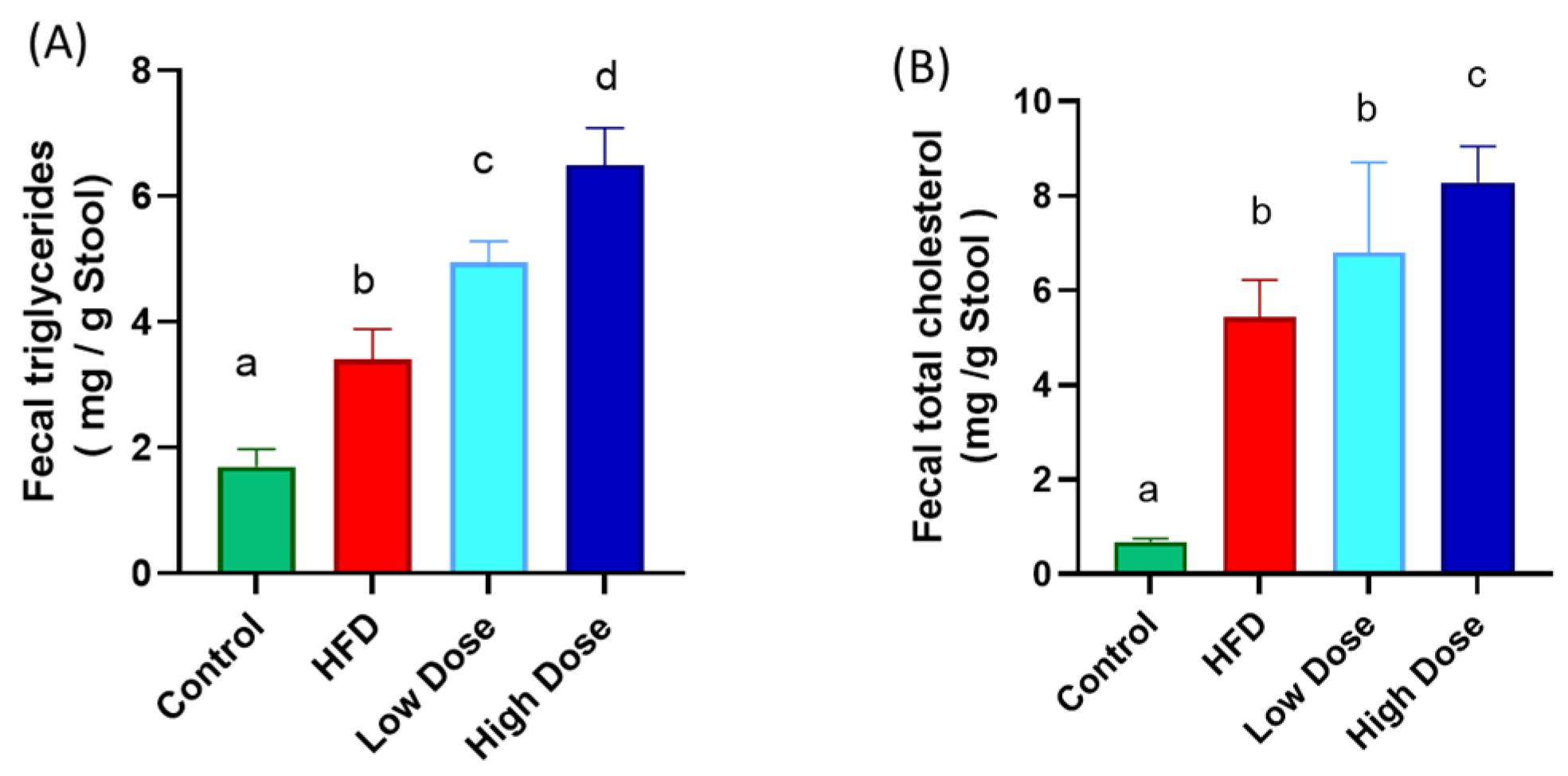 Nutrients 18 01747 g005