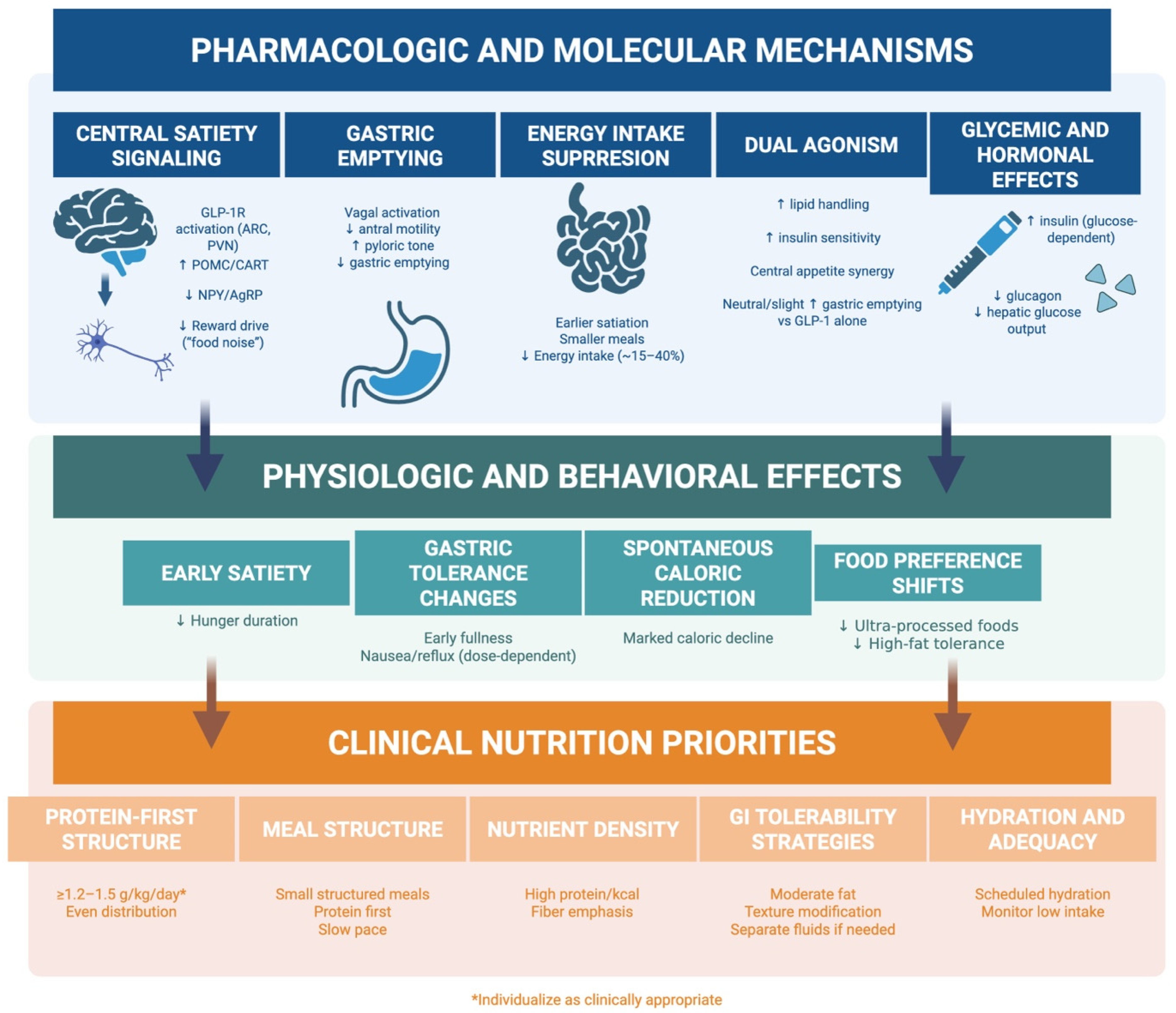 surmount-1 tirzepatide obesity nejm 2022 doi Tirzepatide for Obesity Treatment and Diabetes Prevention