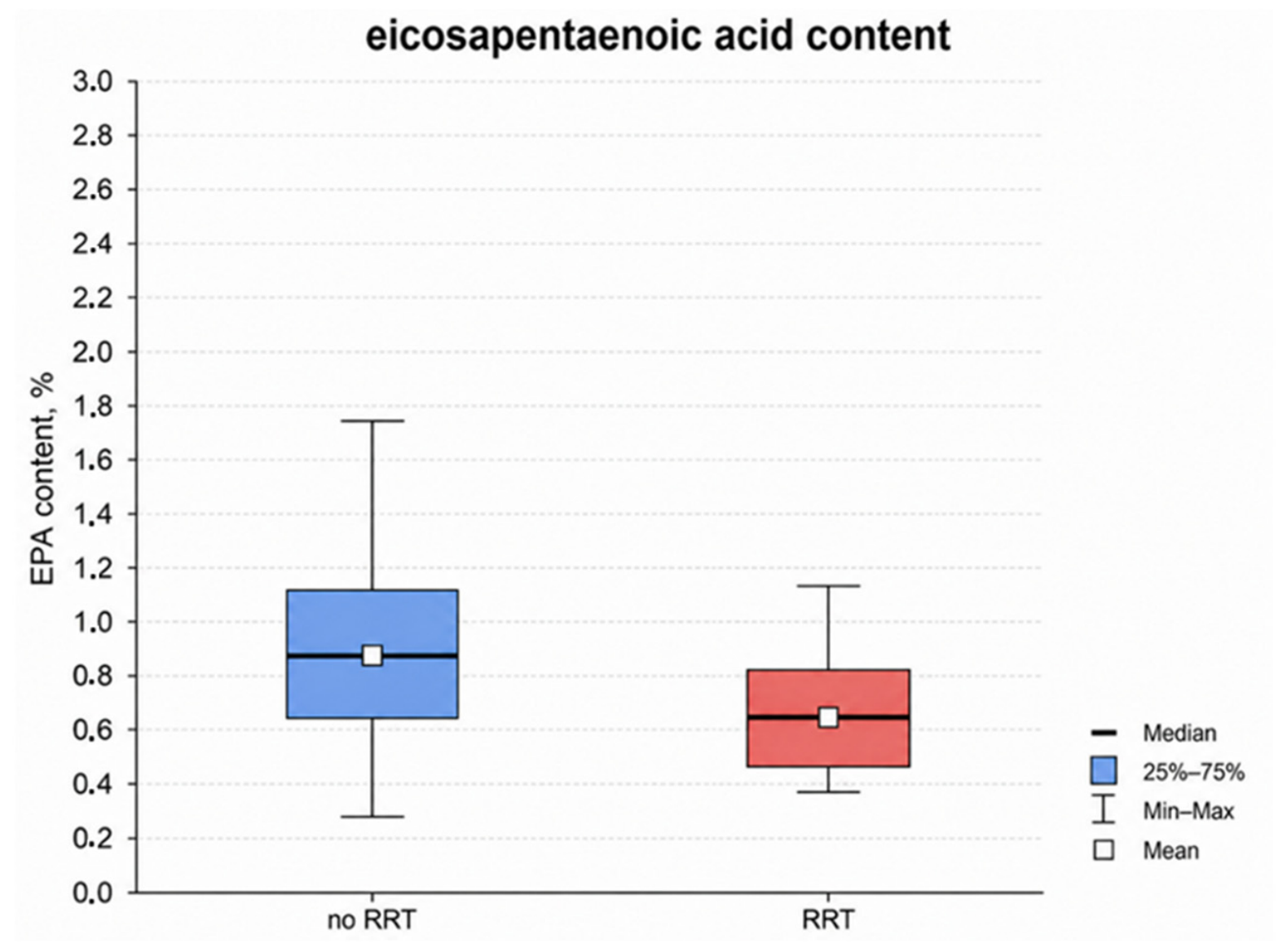 Nutrients 18 01760 g004