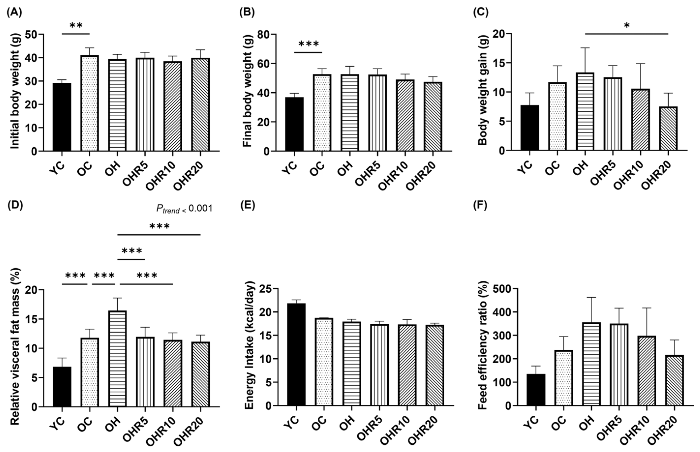 Nutrients 18 01774 g001