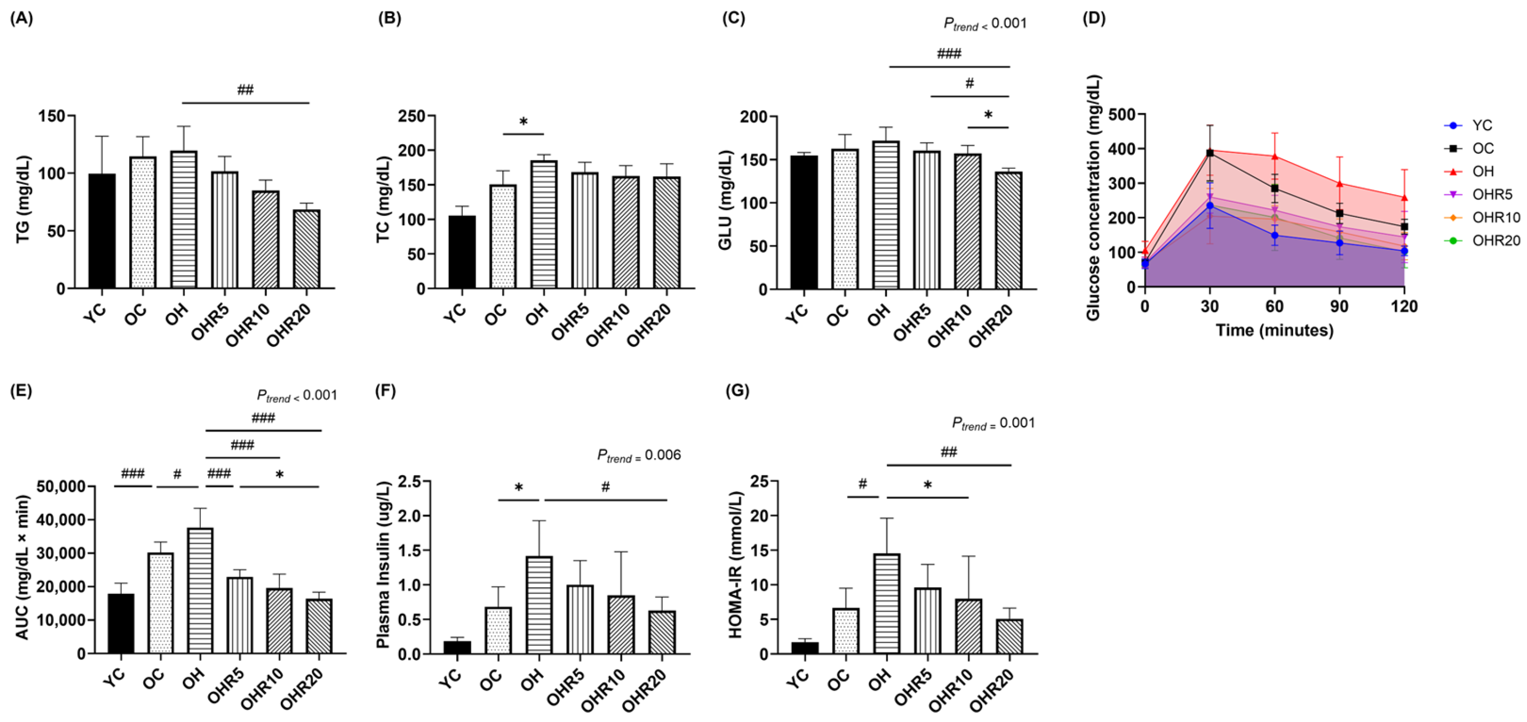 Nutrients 18 01774 g002