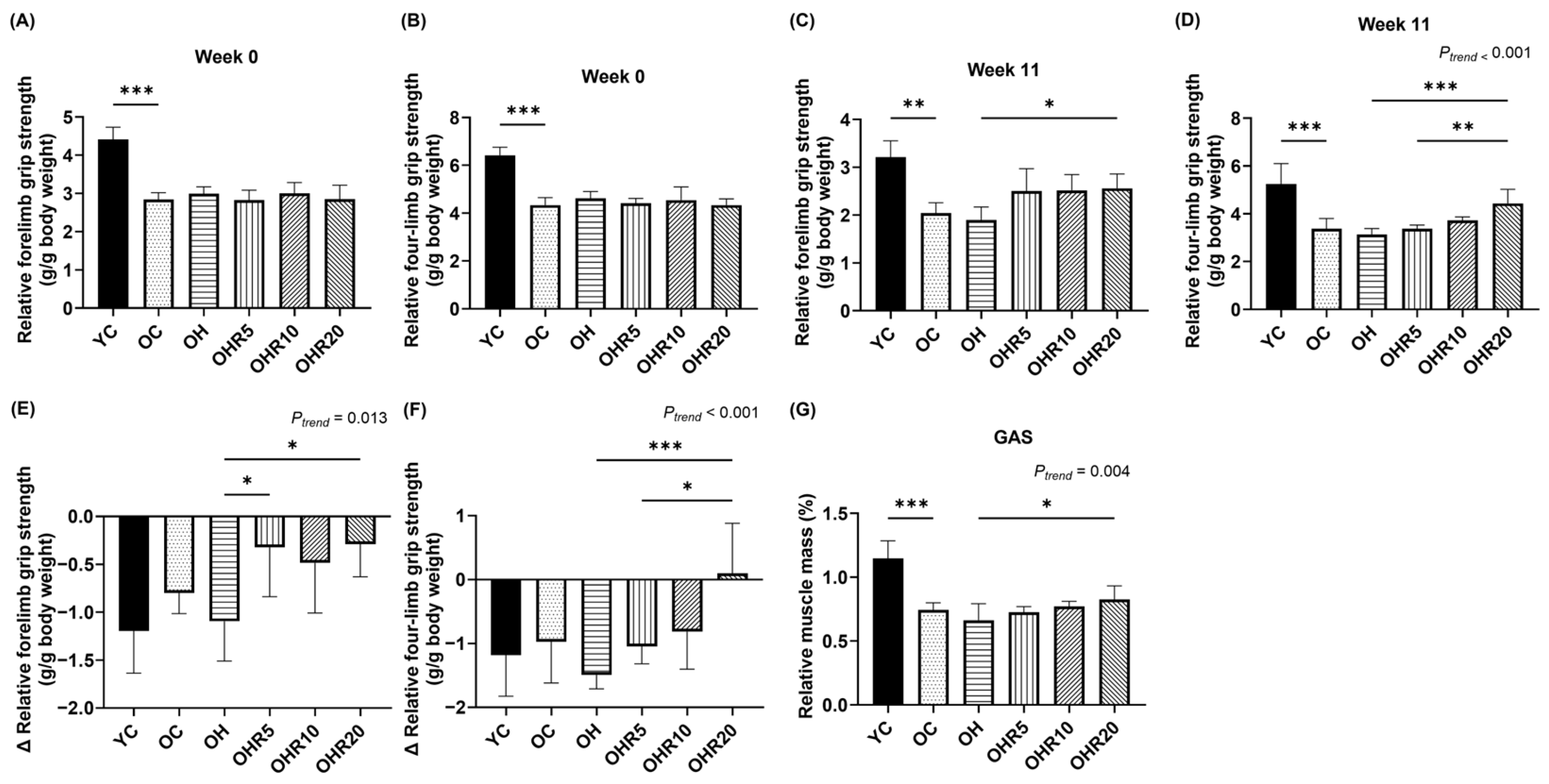 Nutrients 18 01774 g003