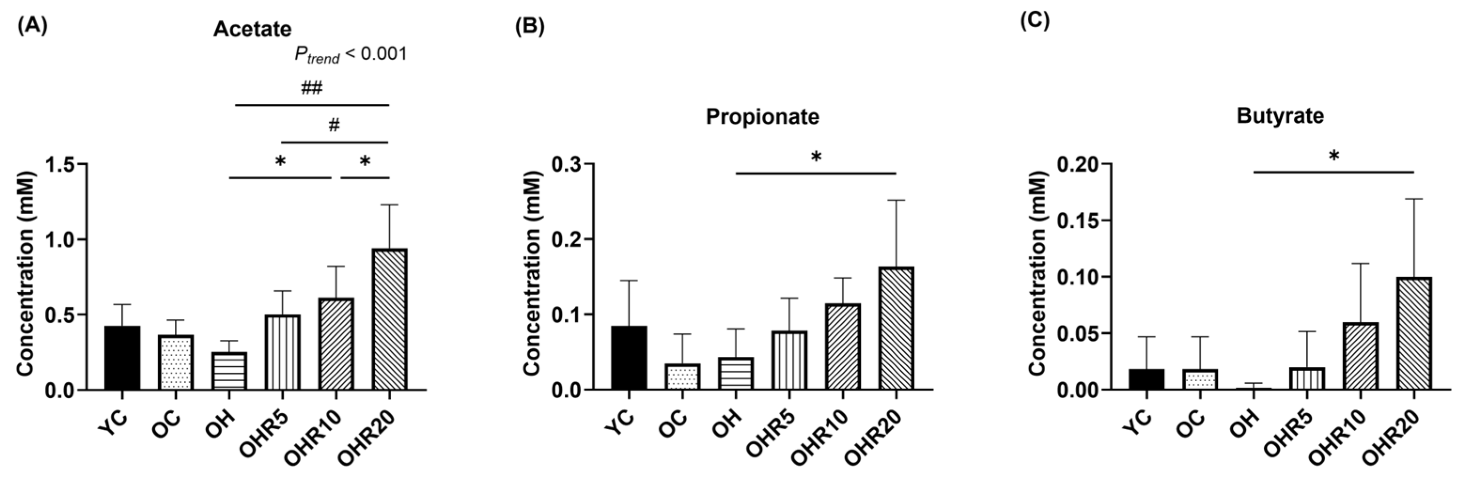 Nutrients 18 01774 g005