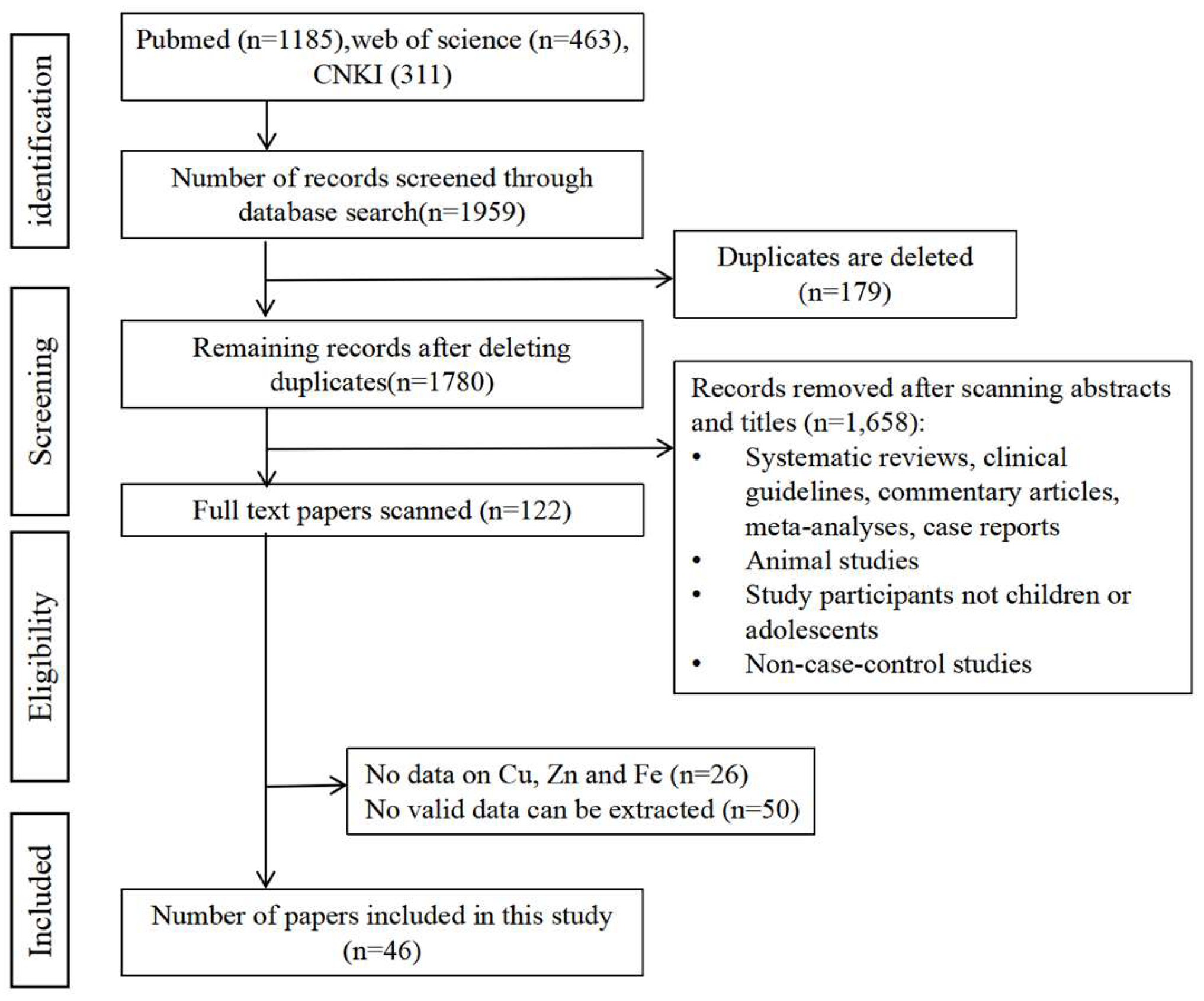 Nutrients 18 01797 g001 Nutrients 18 01797 g001