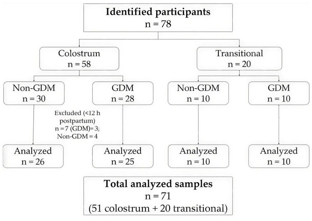 Nutrients 18 01803 g001