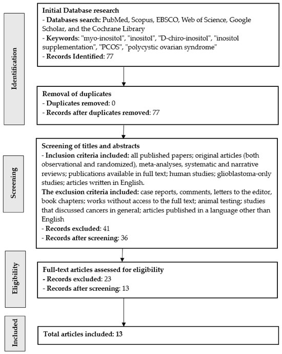 glutathione helps pcos Effect of Myo-Inositol Supplementation in Polycystic Ovary Syndrome—Scoping  Review