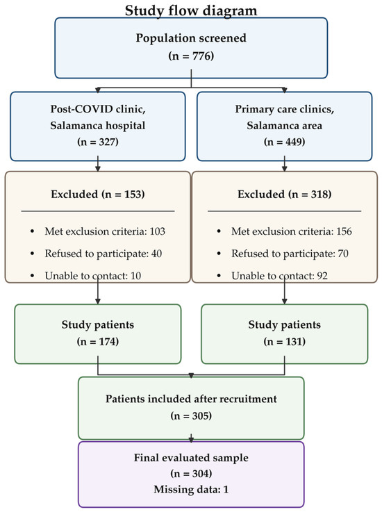 isoniazid glutathione anemia Topical isoniazid as a novel treatment for melasma: A randomized,  doubleblind, vehiclecontrolled clinical trial - Ahramiyanpour - 2024 -  Journal of Cosmetic Dermatology