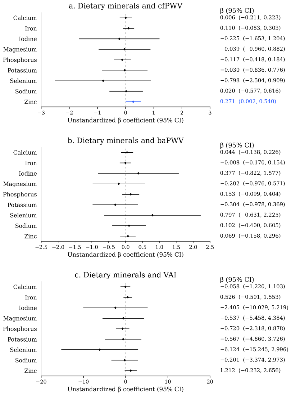 Nutrients 18 02140 g004 Nutrients 18 02140 g004