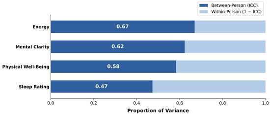 glutathione dosage chart 600mg Glutathione Dosage Per Day: How
